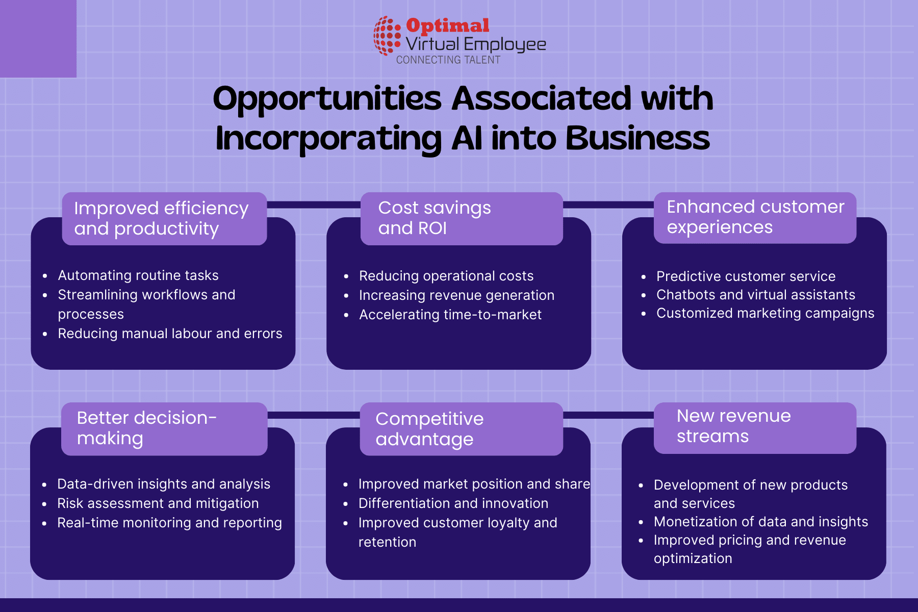 Opportunities Associated with Incorporating AI into Business
