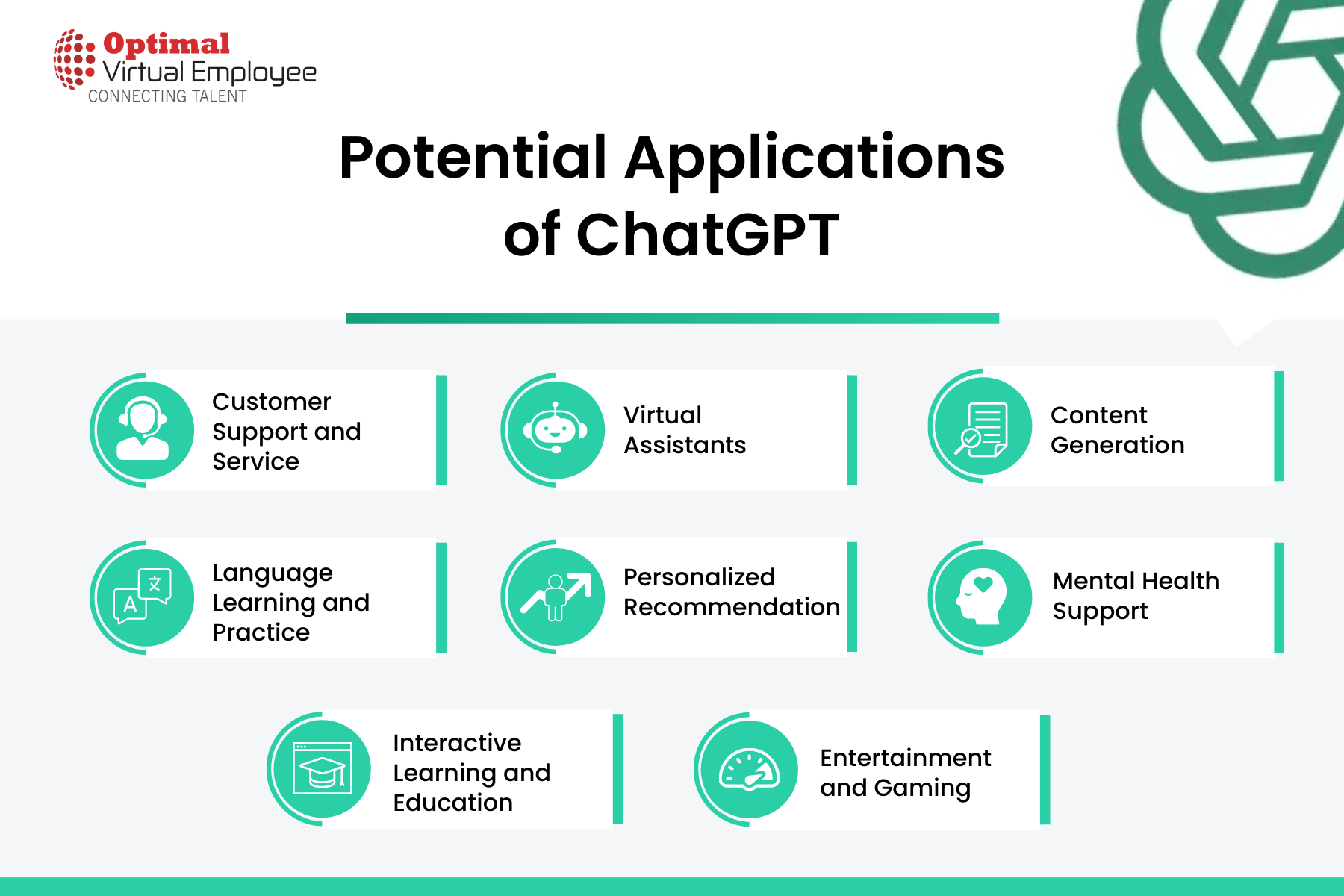 Potential Applications of ChatGPT