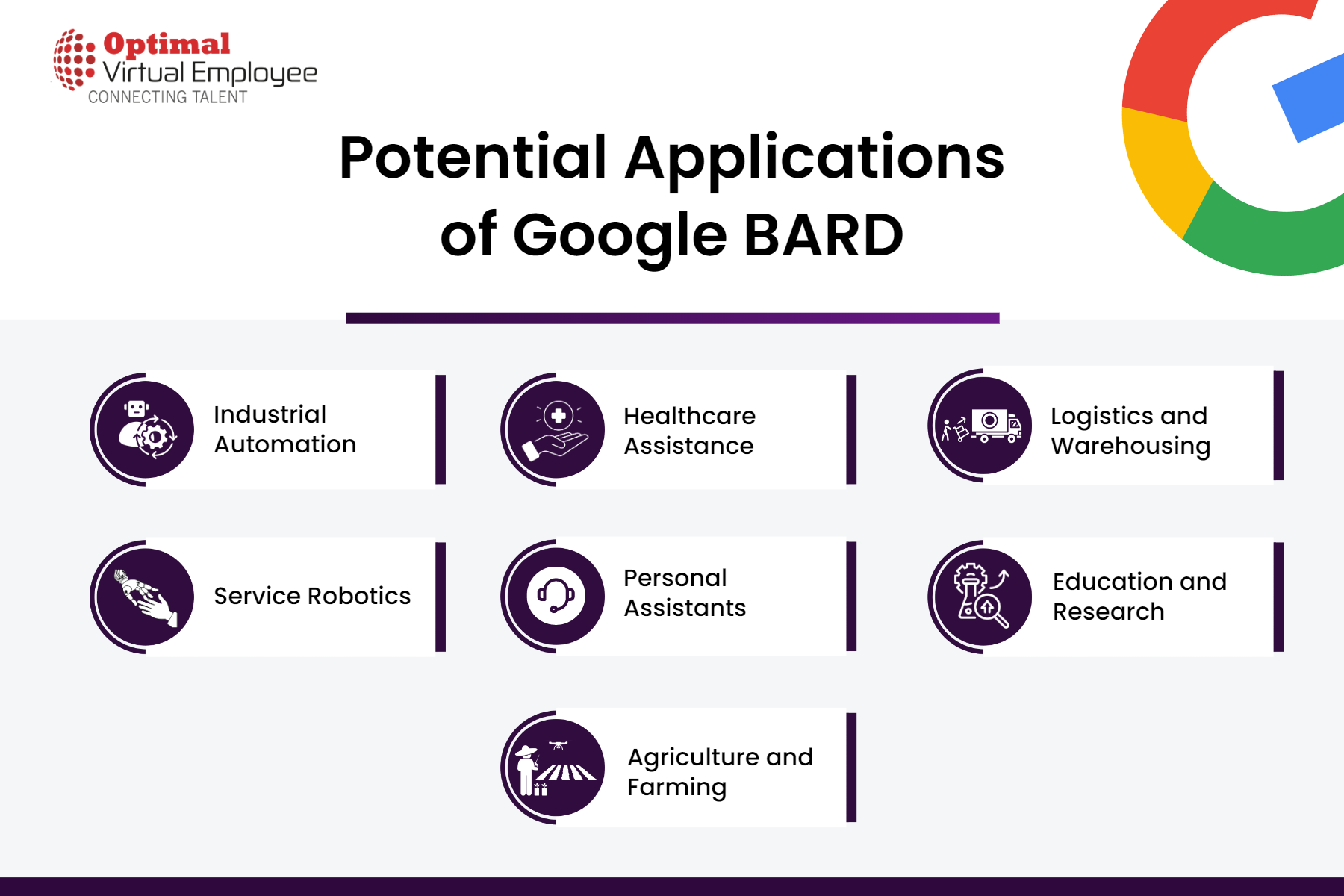 Potential Applications of Google BARD