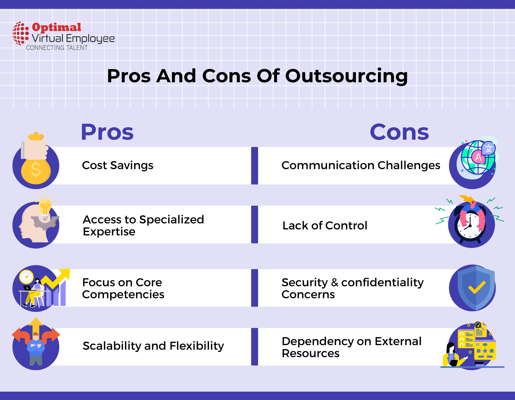 Pros And Cons Of Outsourcing And Hiring In-House Developers