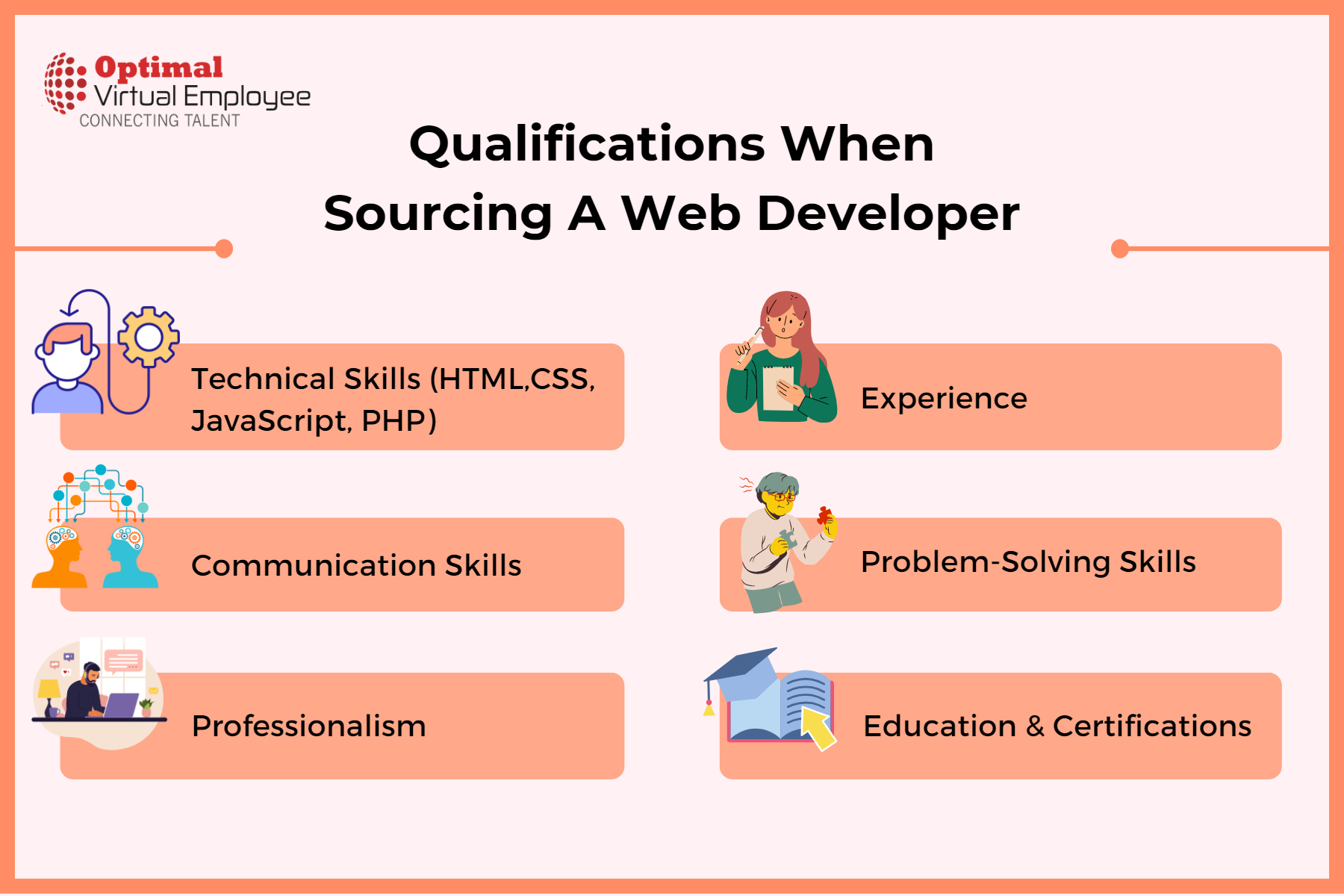 Qualifications When Sourcing A Web Developer