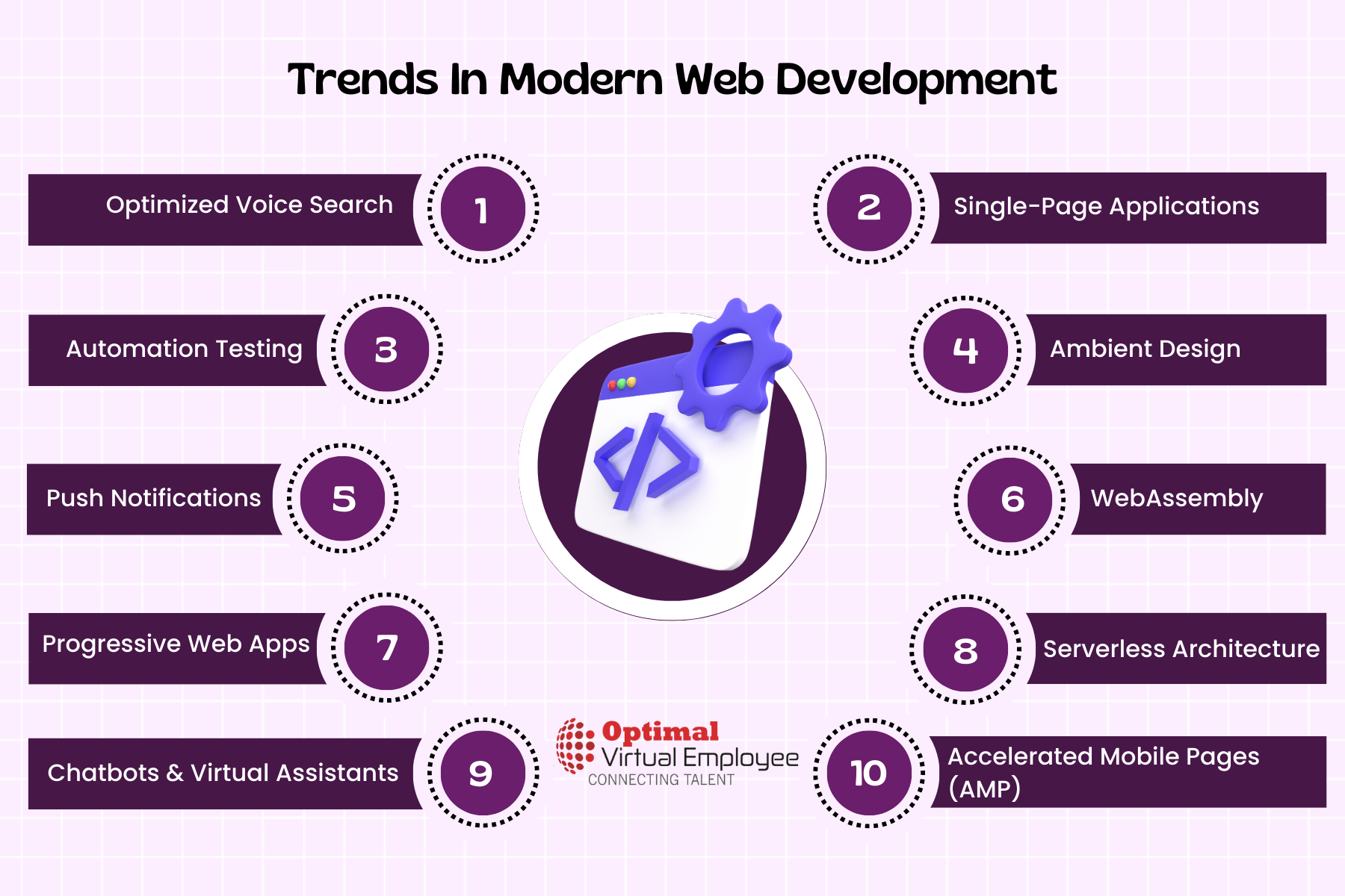 Trends In Modern Web Development
