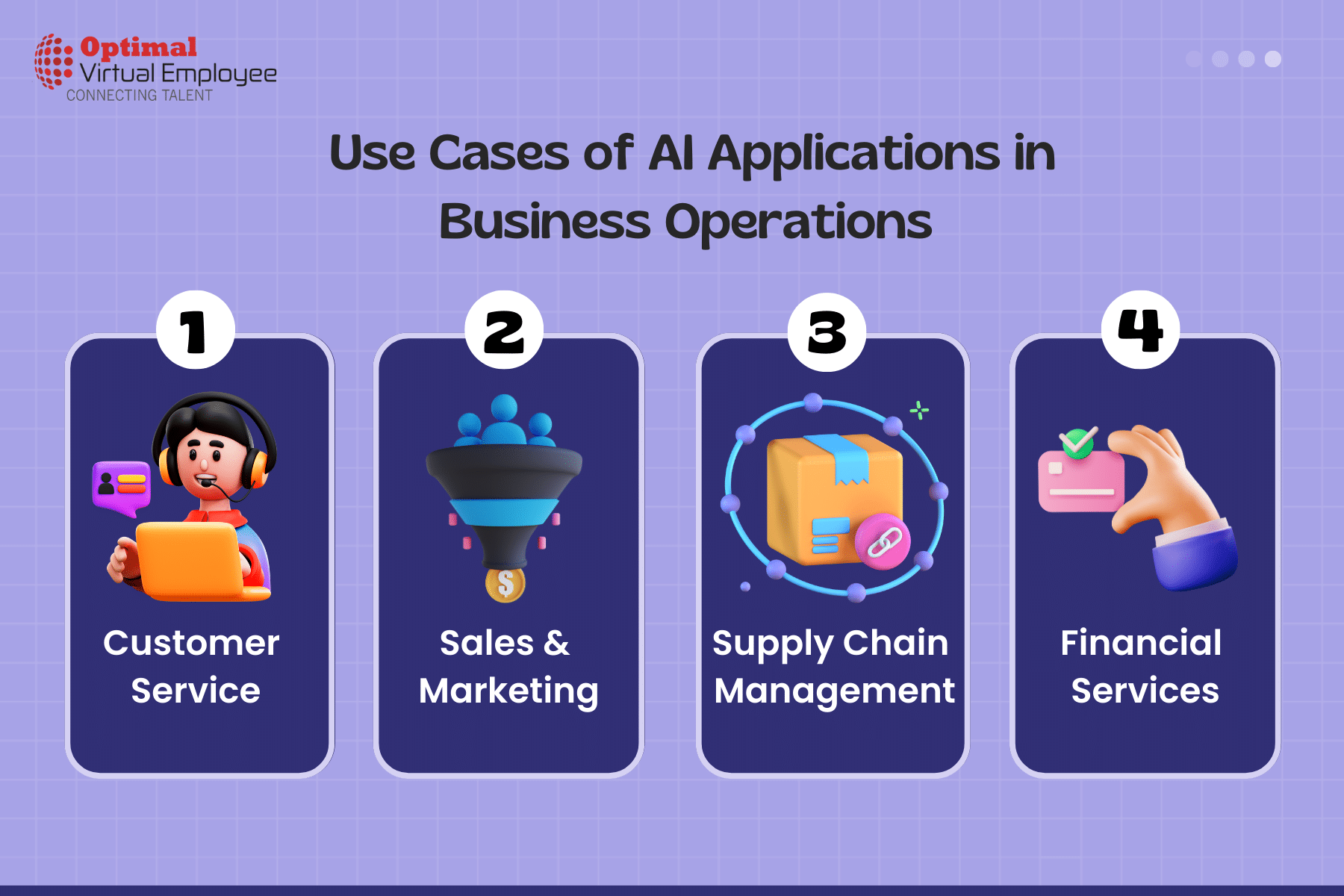 Use Cases of AI Applications in Business Operations