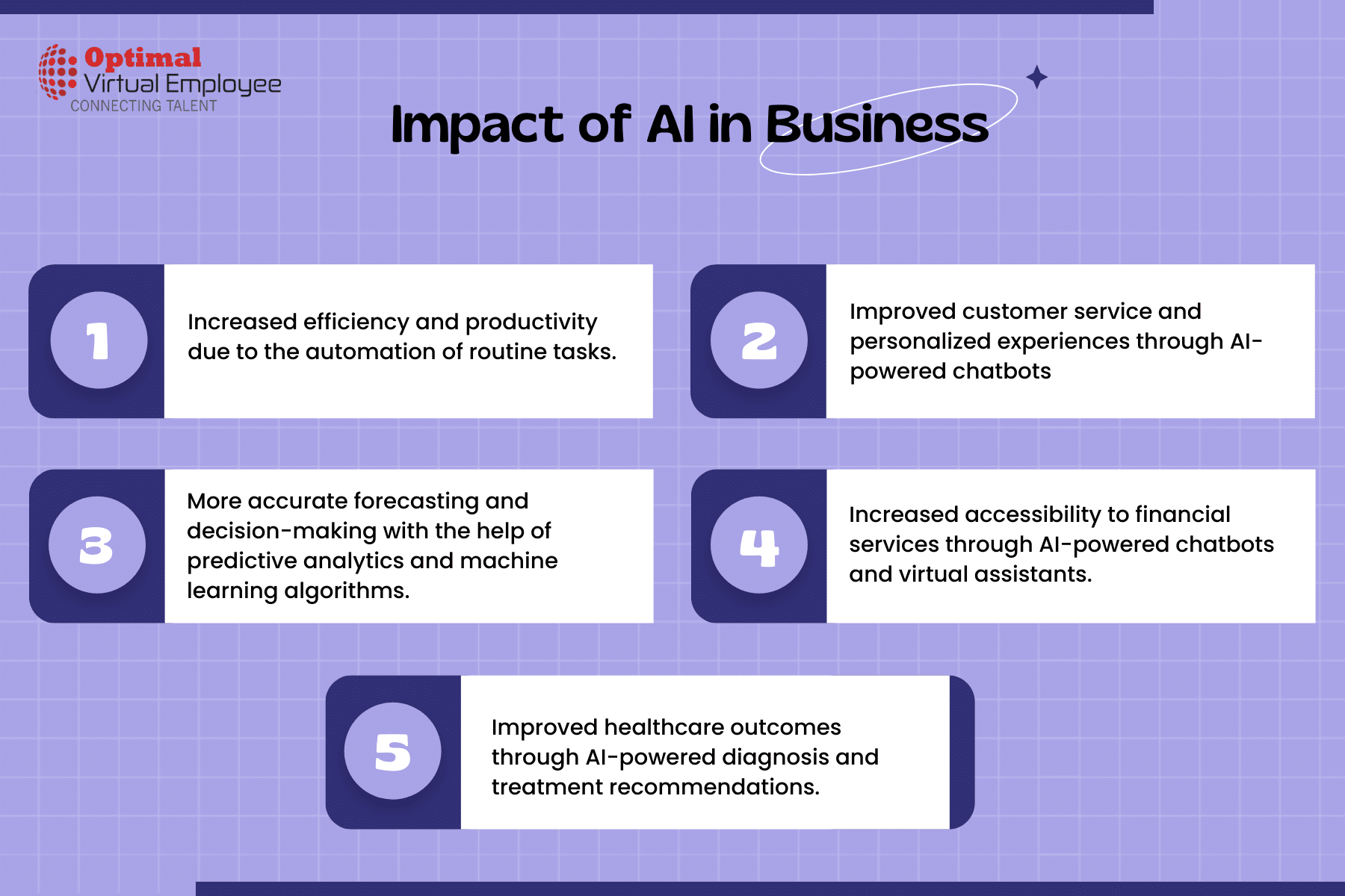 impact of AI on busniess
