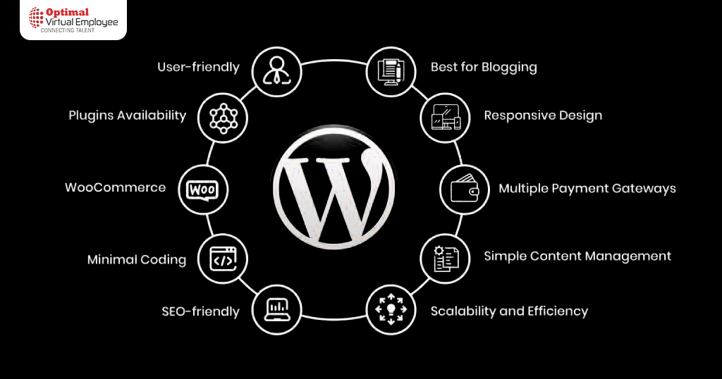 Benefits of Using WordPress for Businesses