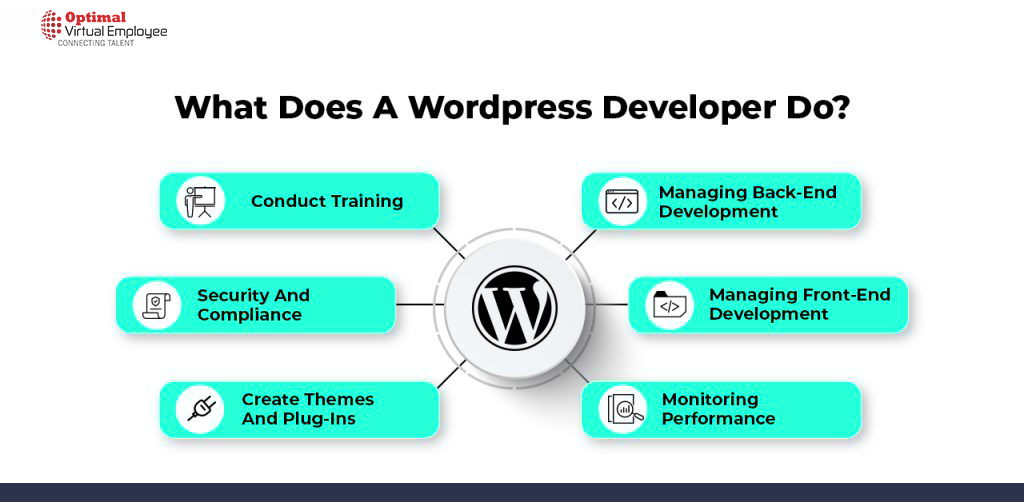 Role Of A WordPress Developer In Optimizing Website Performance