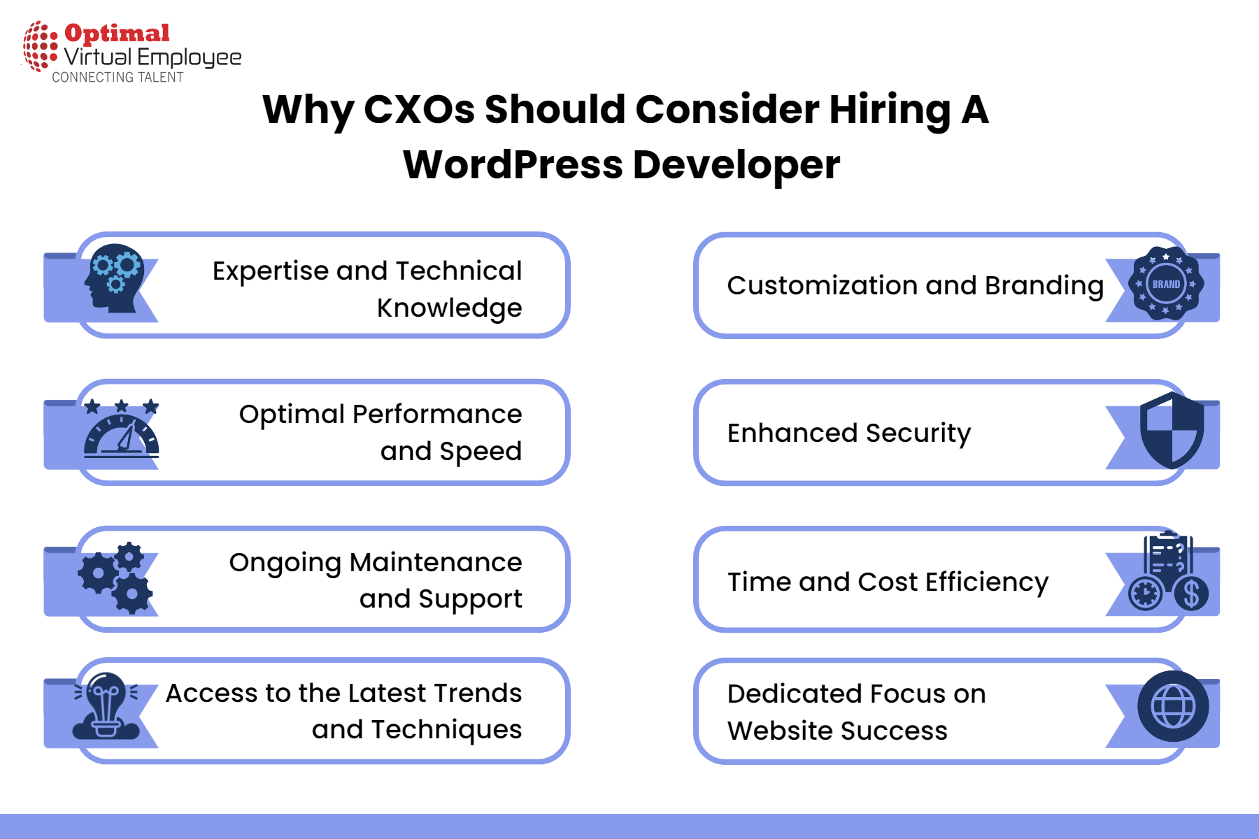 Why CXOs Should Consider Hiring A WordPress Developer
