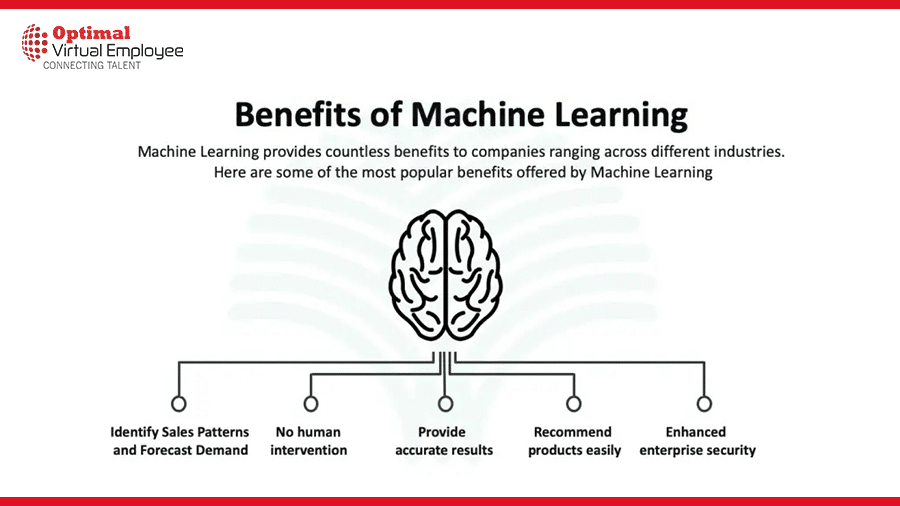 Benefits of Machine Learning for Organizations