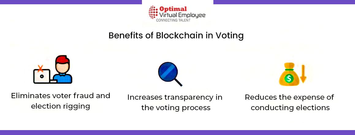 Blockchain in Voting