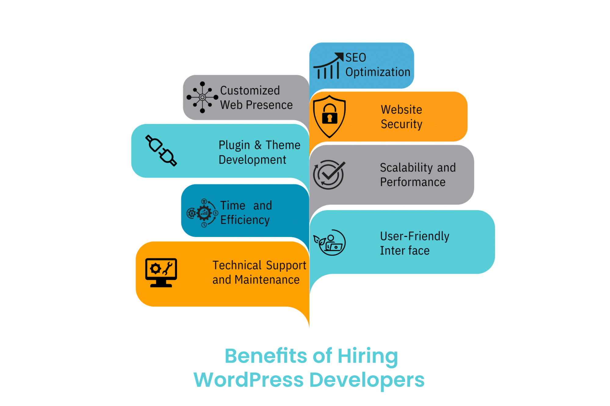 Advantages and Disadvantages of Hiring WordPress Developers