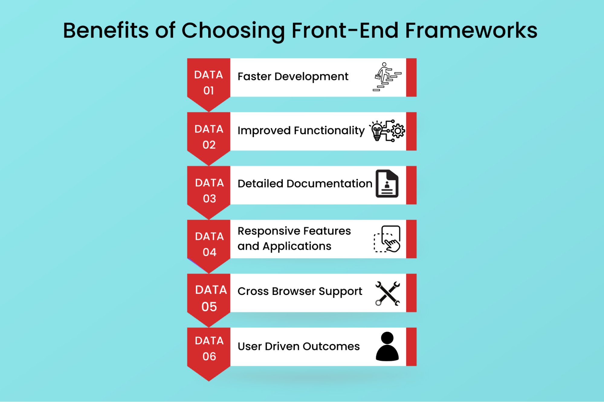 Benefits of Choosing Front-End Frameworks