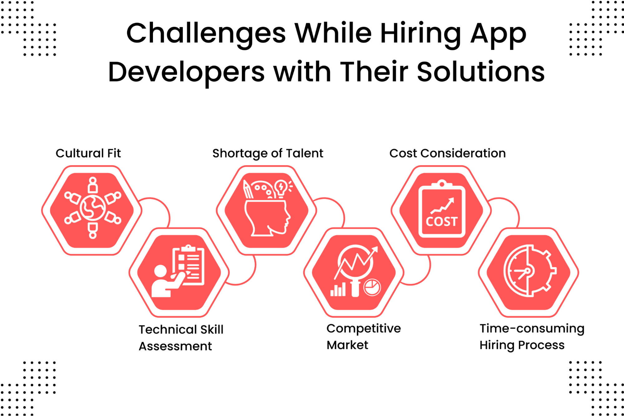 Challenges While Hiring App Developers with Their Solutions