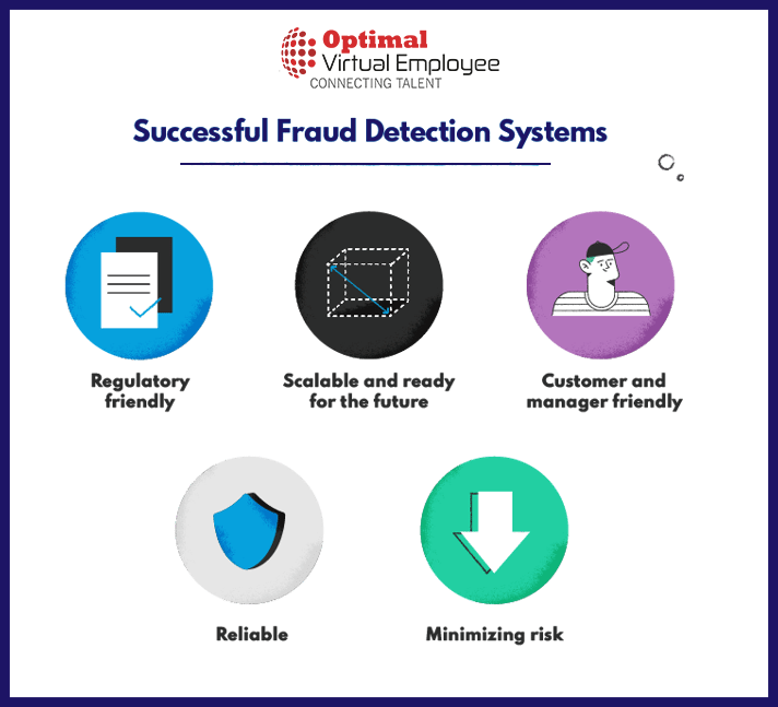 Detecting Fraud