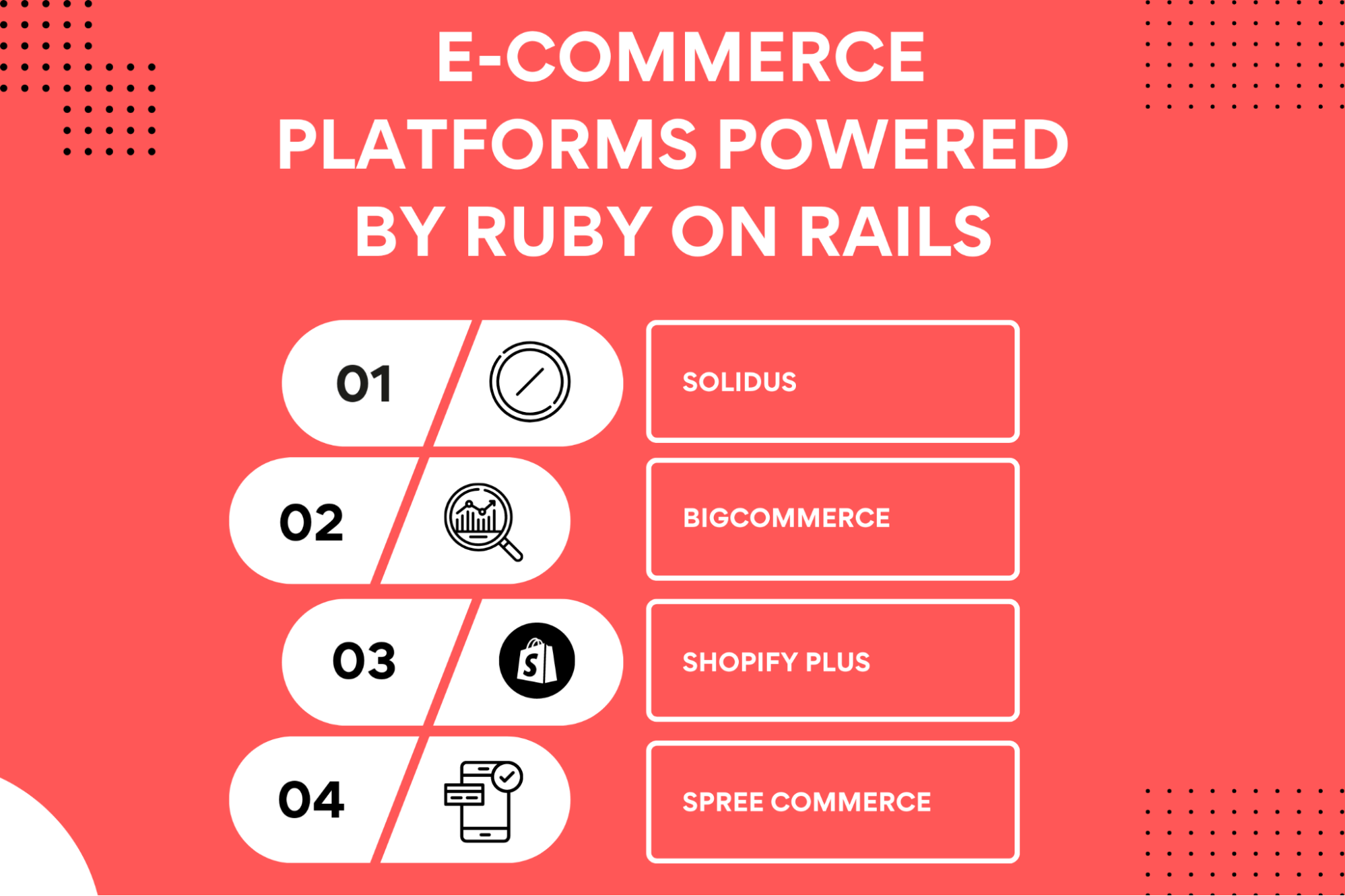 E-Commerce Platforms Based on Ruby on Rails