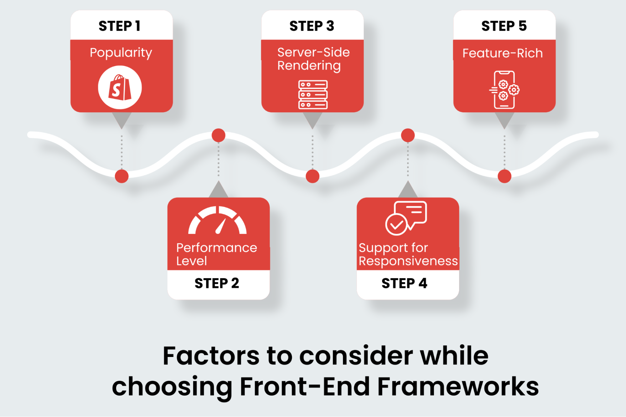 Factors to consider while choosing Front-End Frameworks