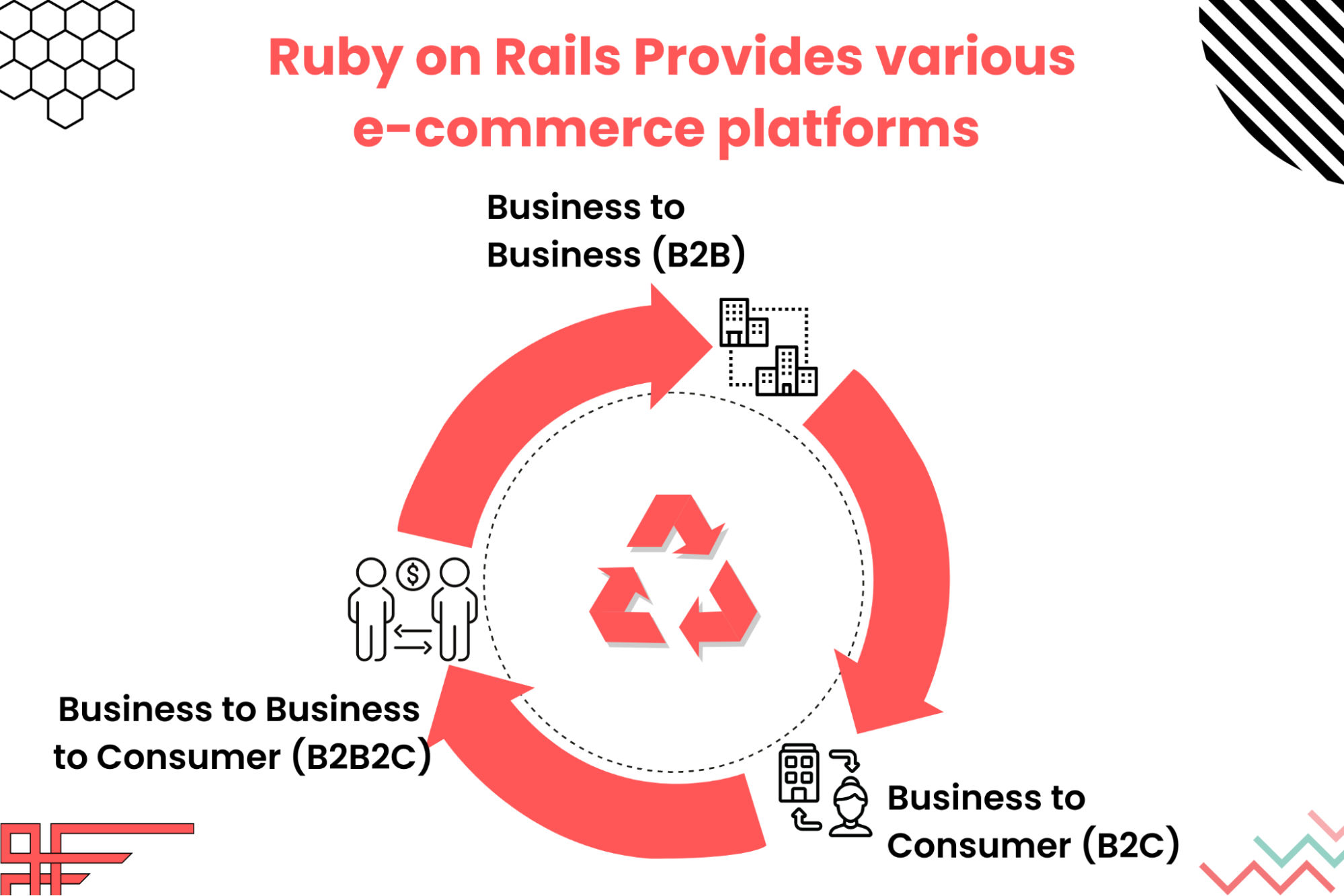 Ruby on Rails offers various e-commerce platforms