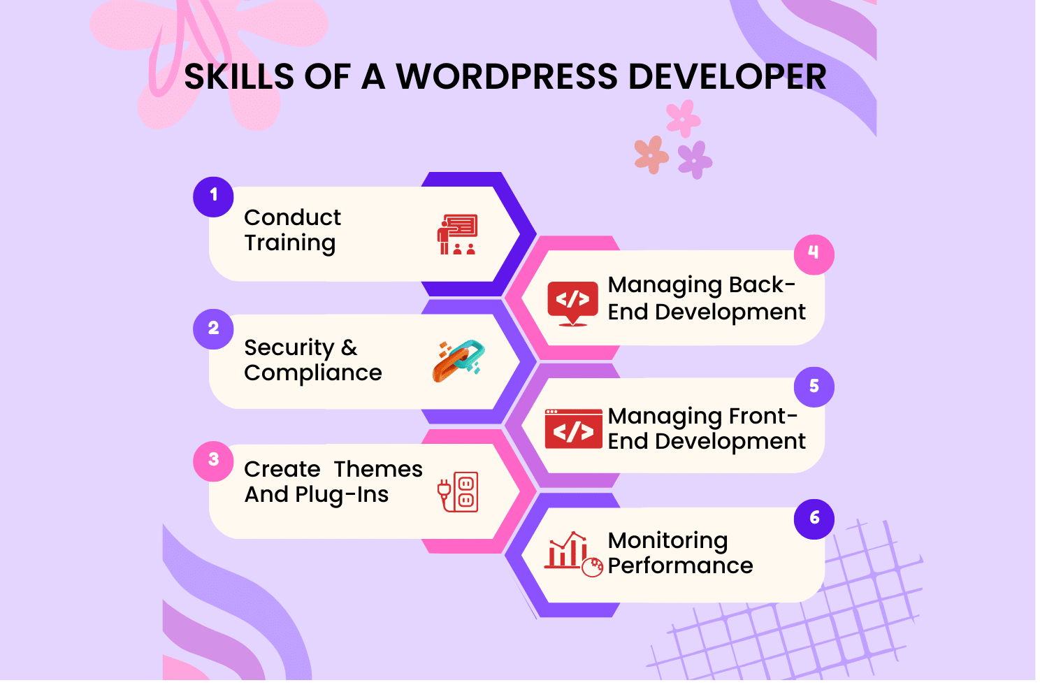 Skills of a WordPress Developer