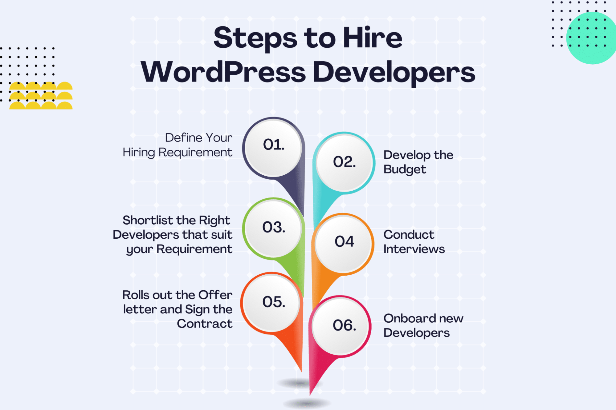 Steps to Hire WordPress Developers
