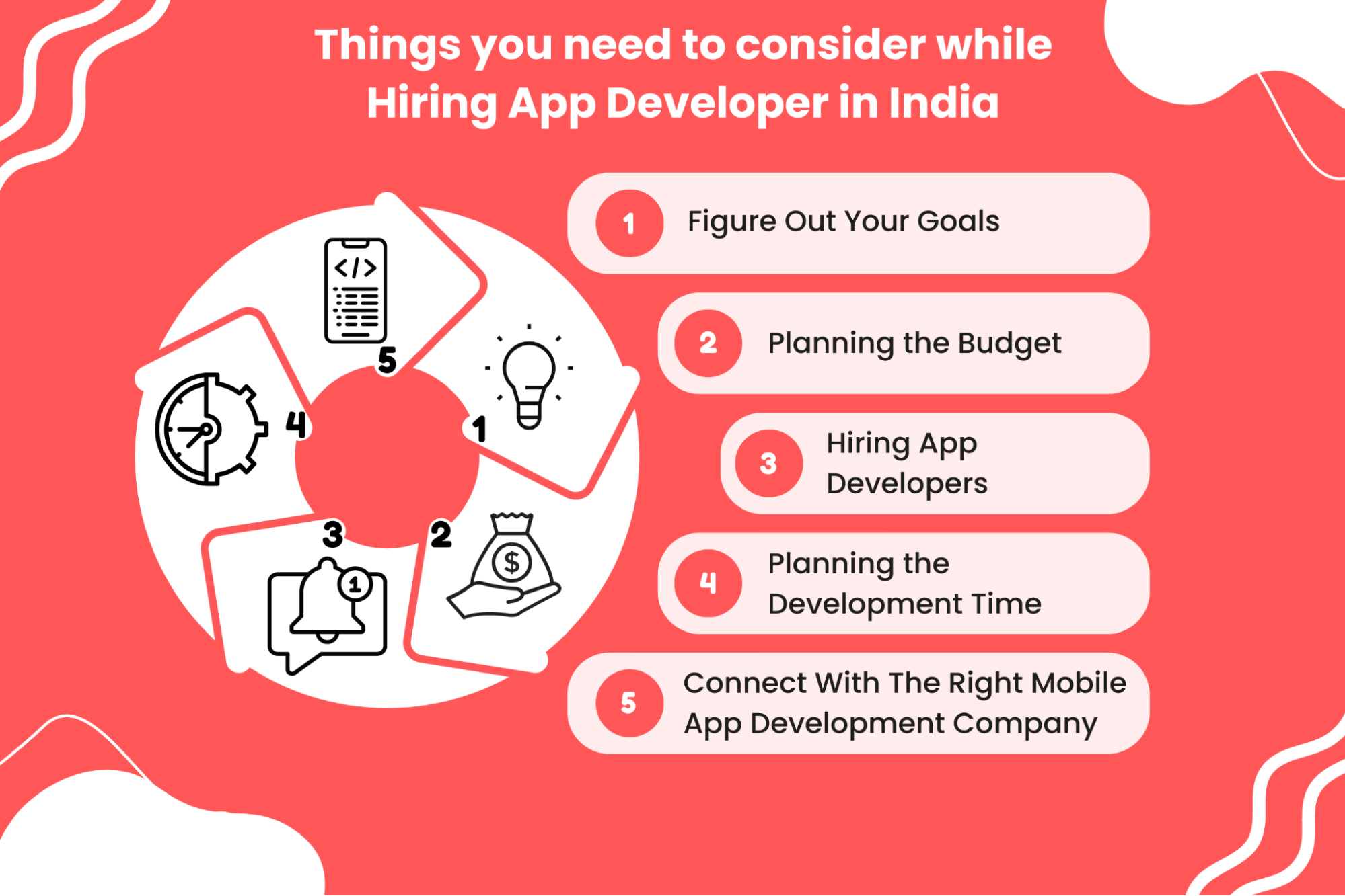 Things You Need To Consider While Hiring Indian App Developers