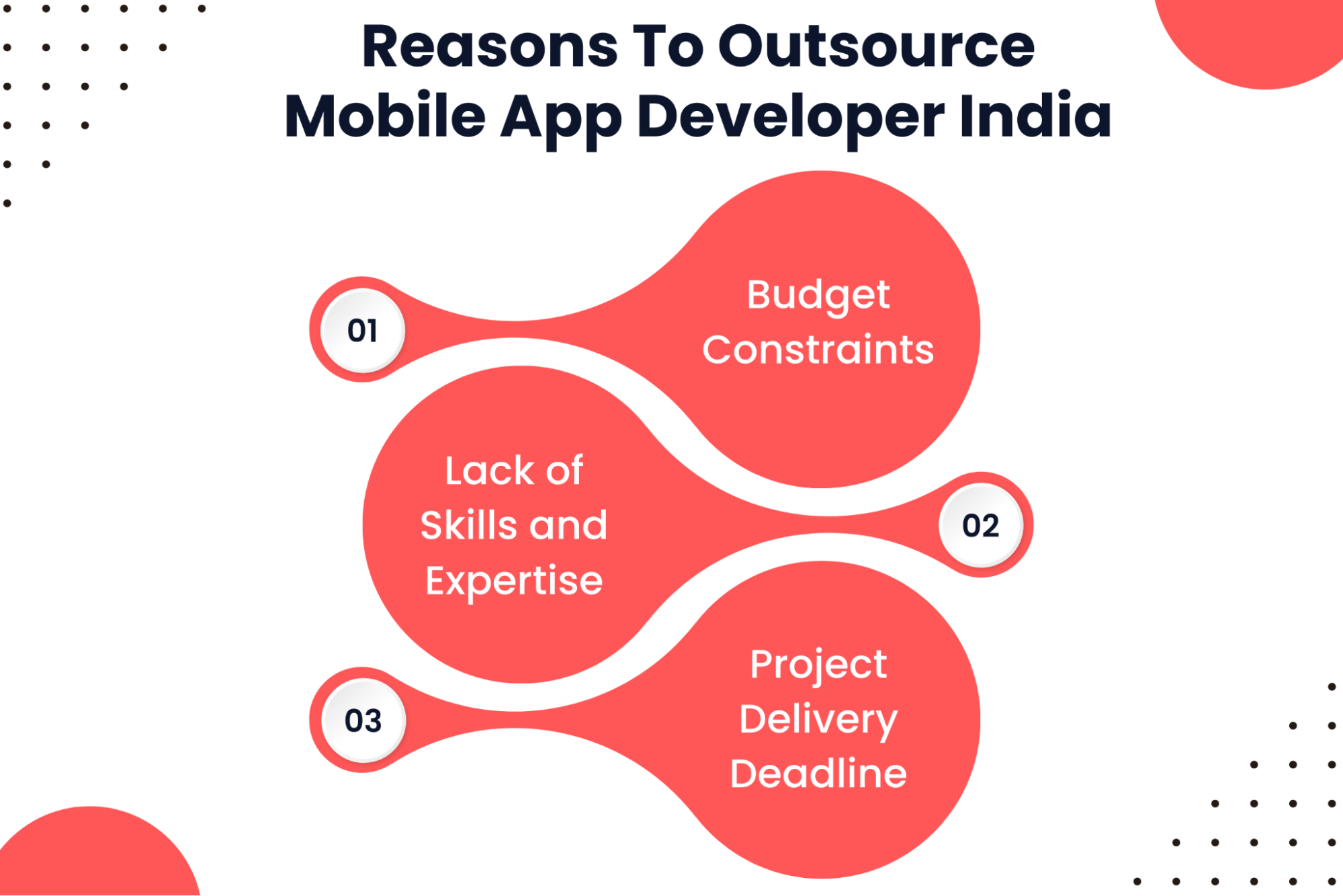 Top Reasons to Outsource Your Mobile App Development
