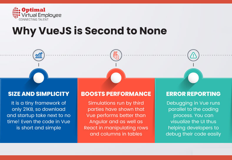 Vue.js and Its Philosophy: