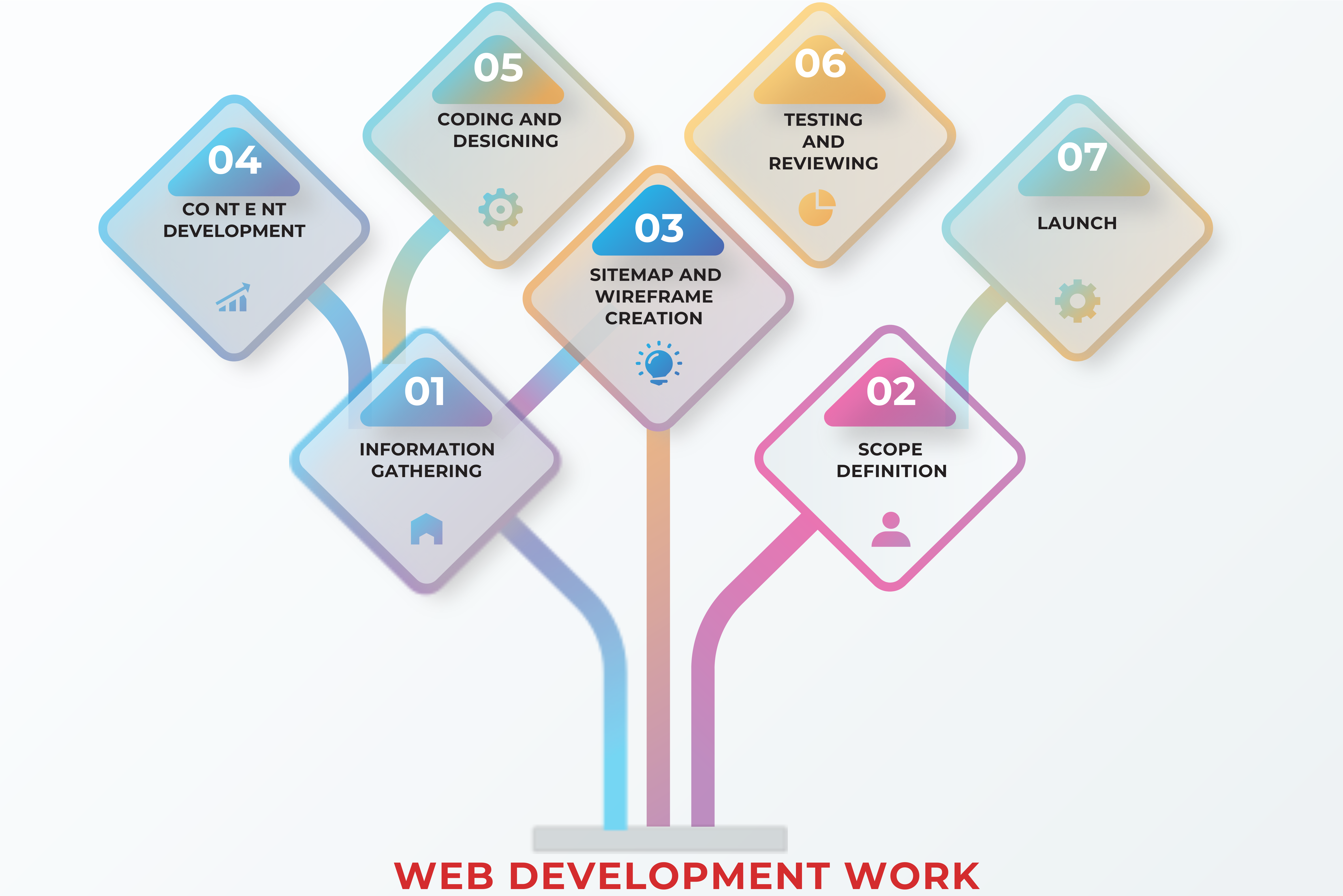 Web development work png
