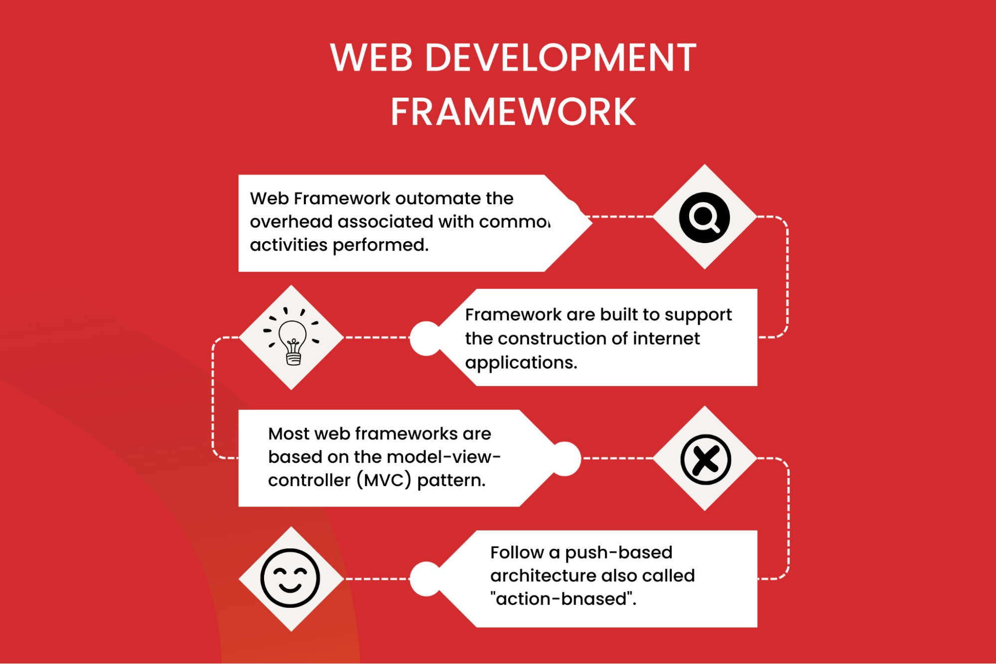 What is a web Development Framework
