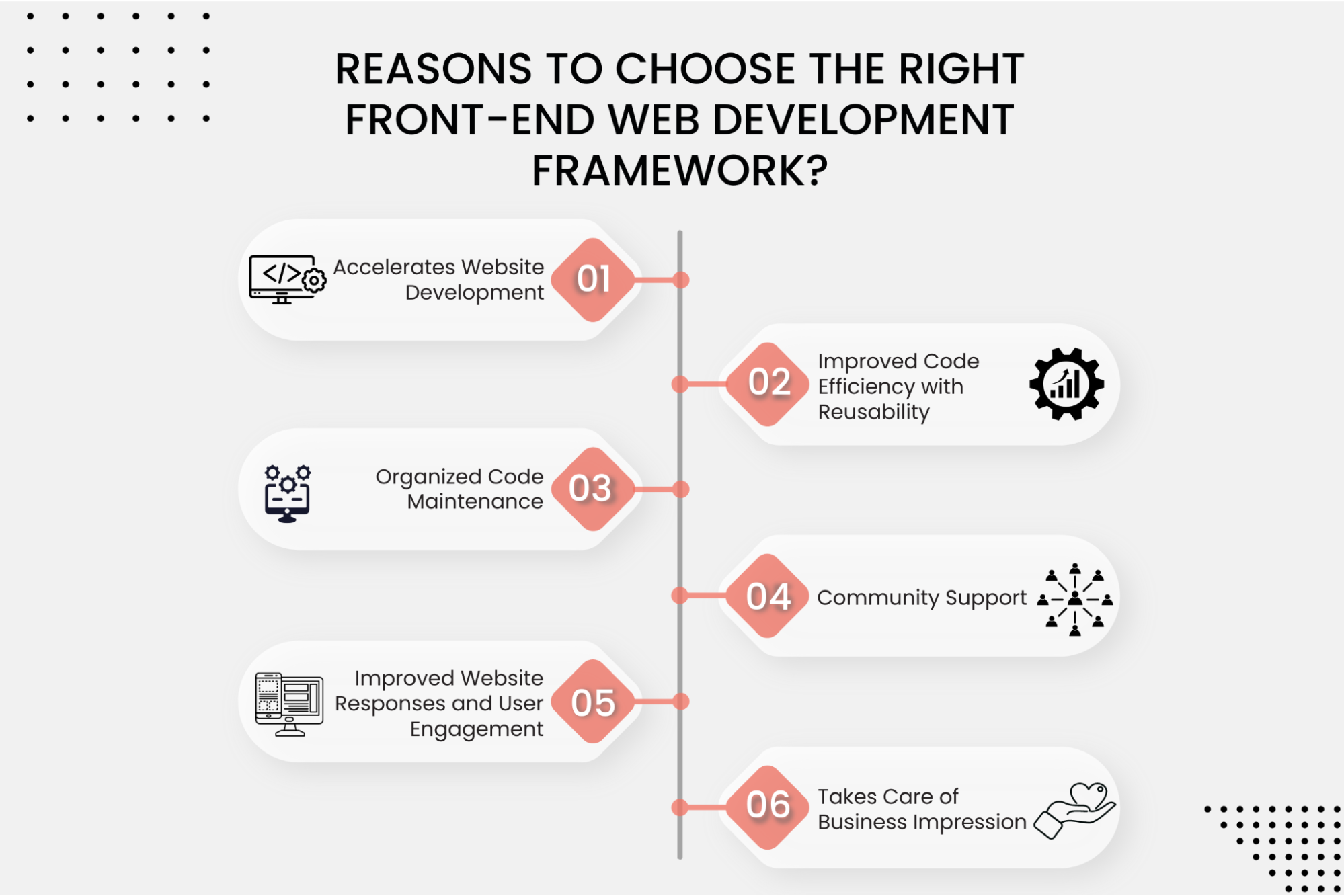 Why Is It Important to Choose The Right Front-End Web Development Framework