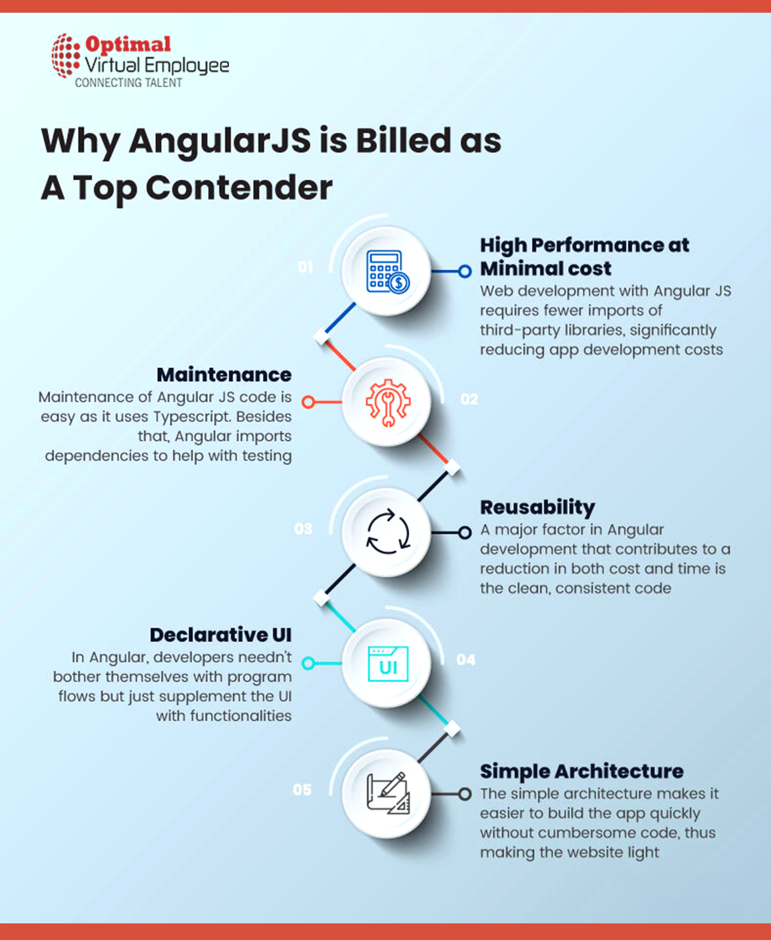 Why is Angular the preferred choice for large-scale apps with complex functionalities looking to scale further