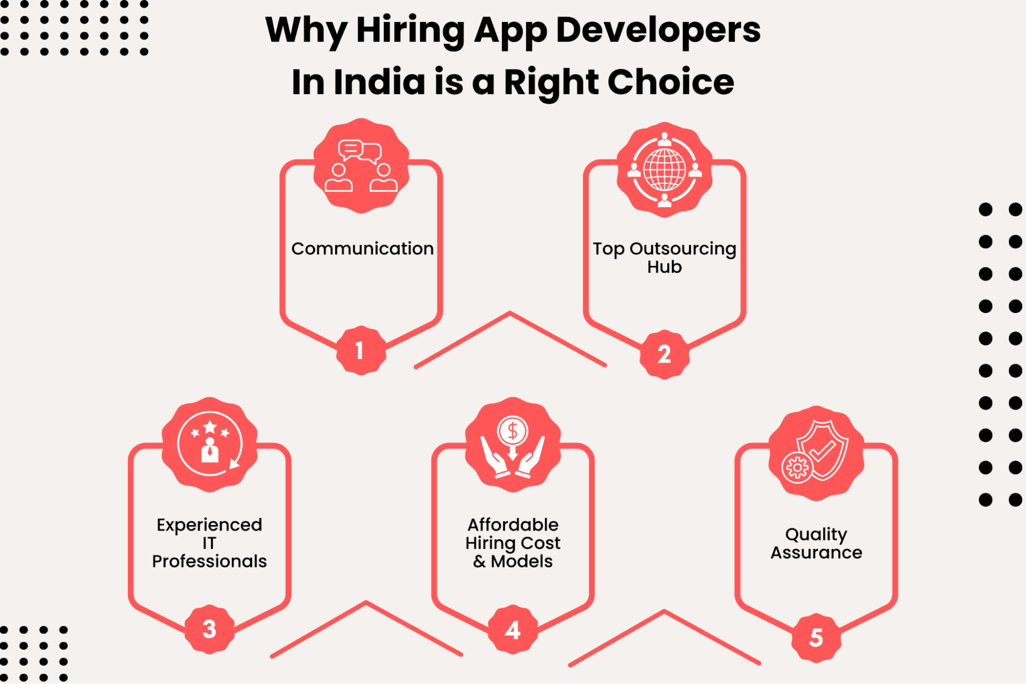 Reasons That Make Hiring App Developers In India A Right Choice