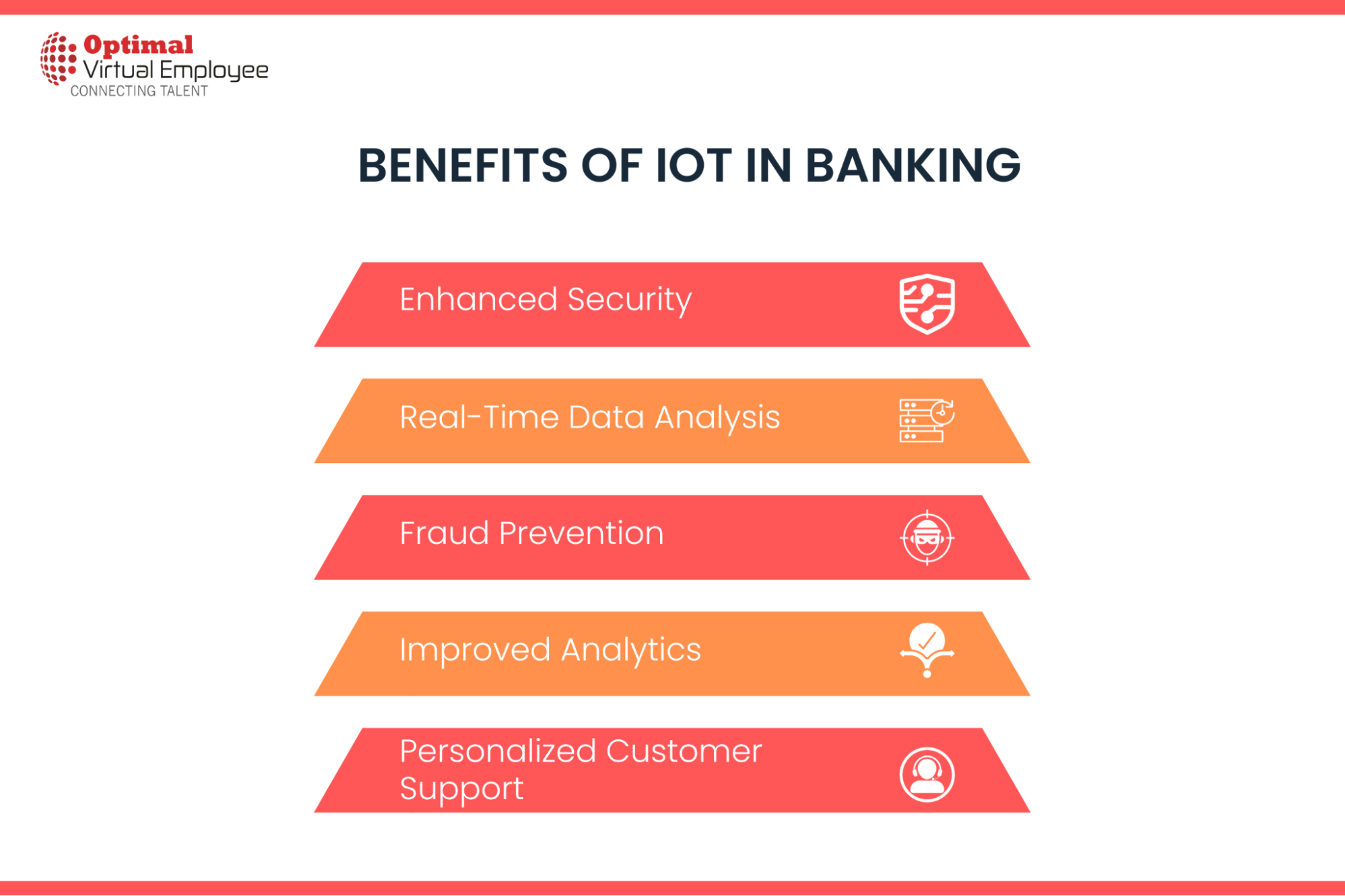 Advantages of IoT in Banking