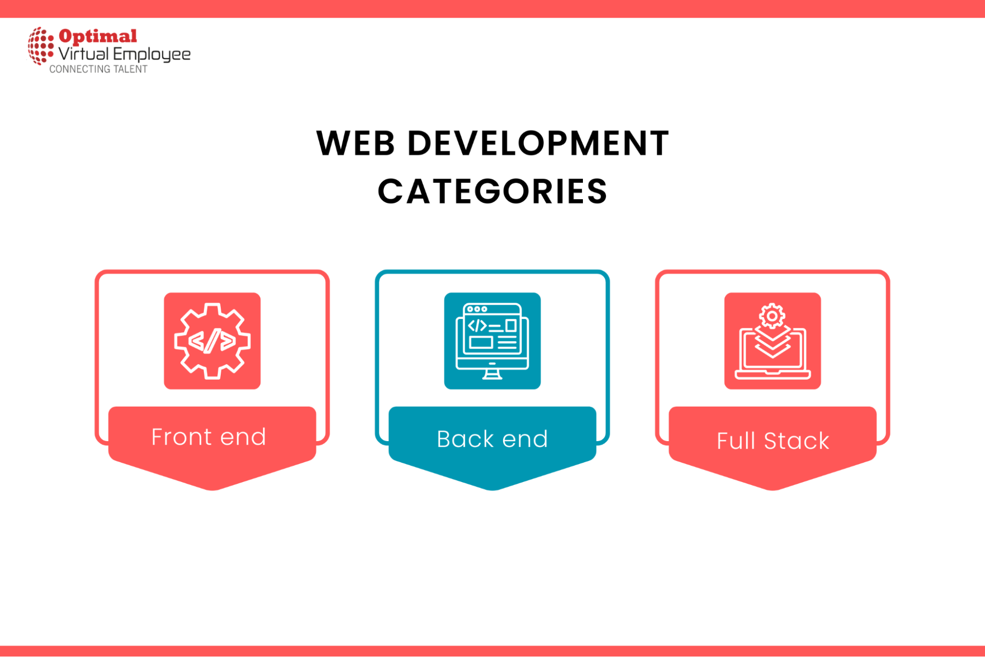 Categories of Web Development