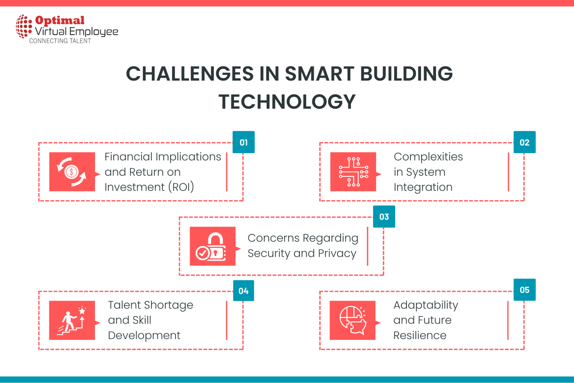 Challenges In Implementing Smart Building Technology