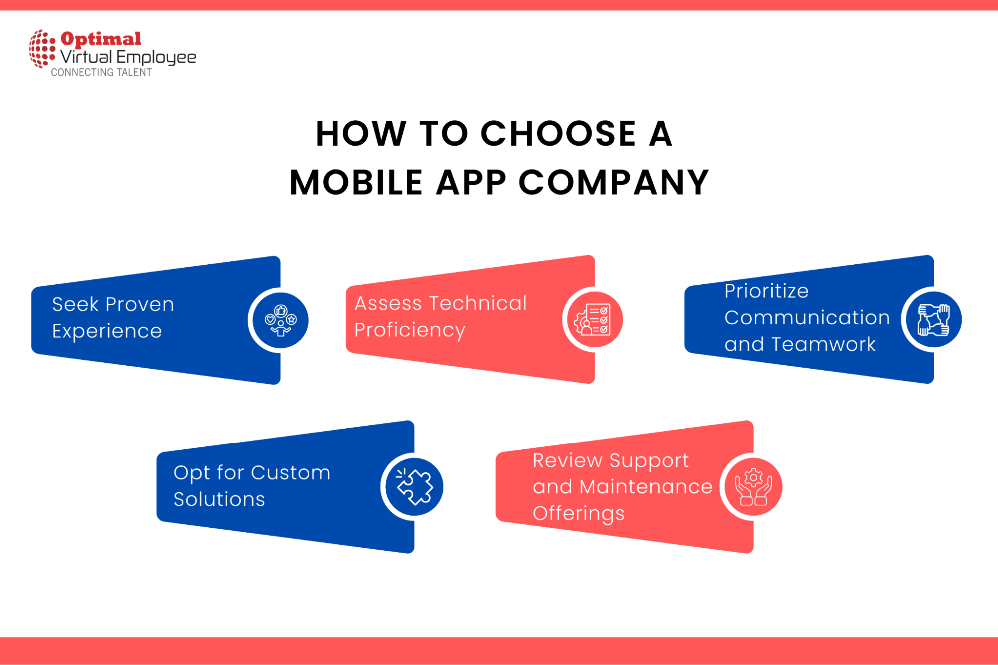 Hire the best mobile app development company