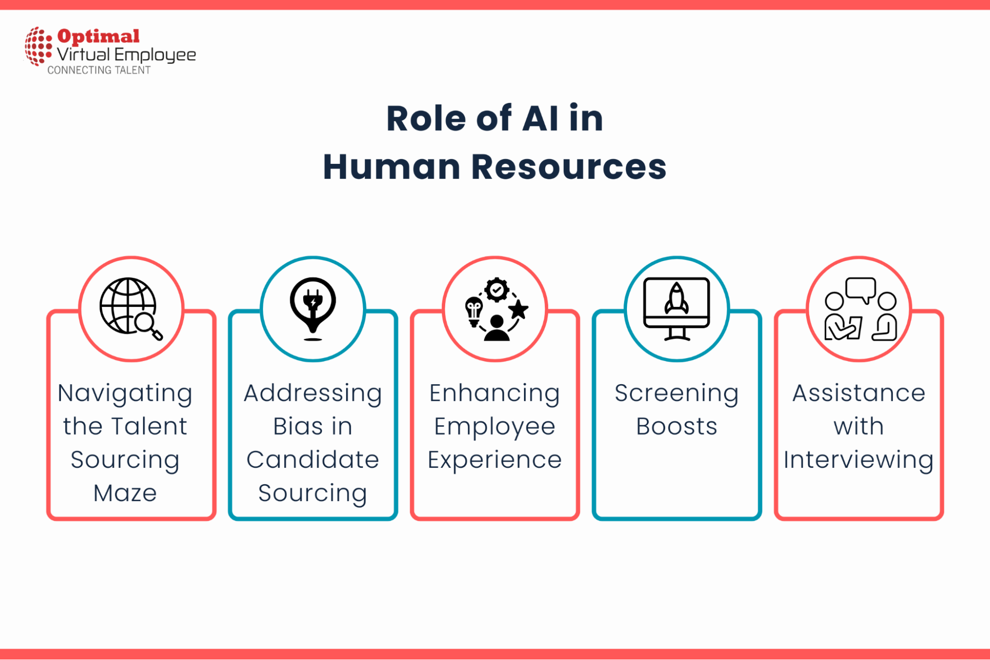 How Is AI Changing Human Resources