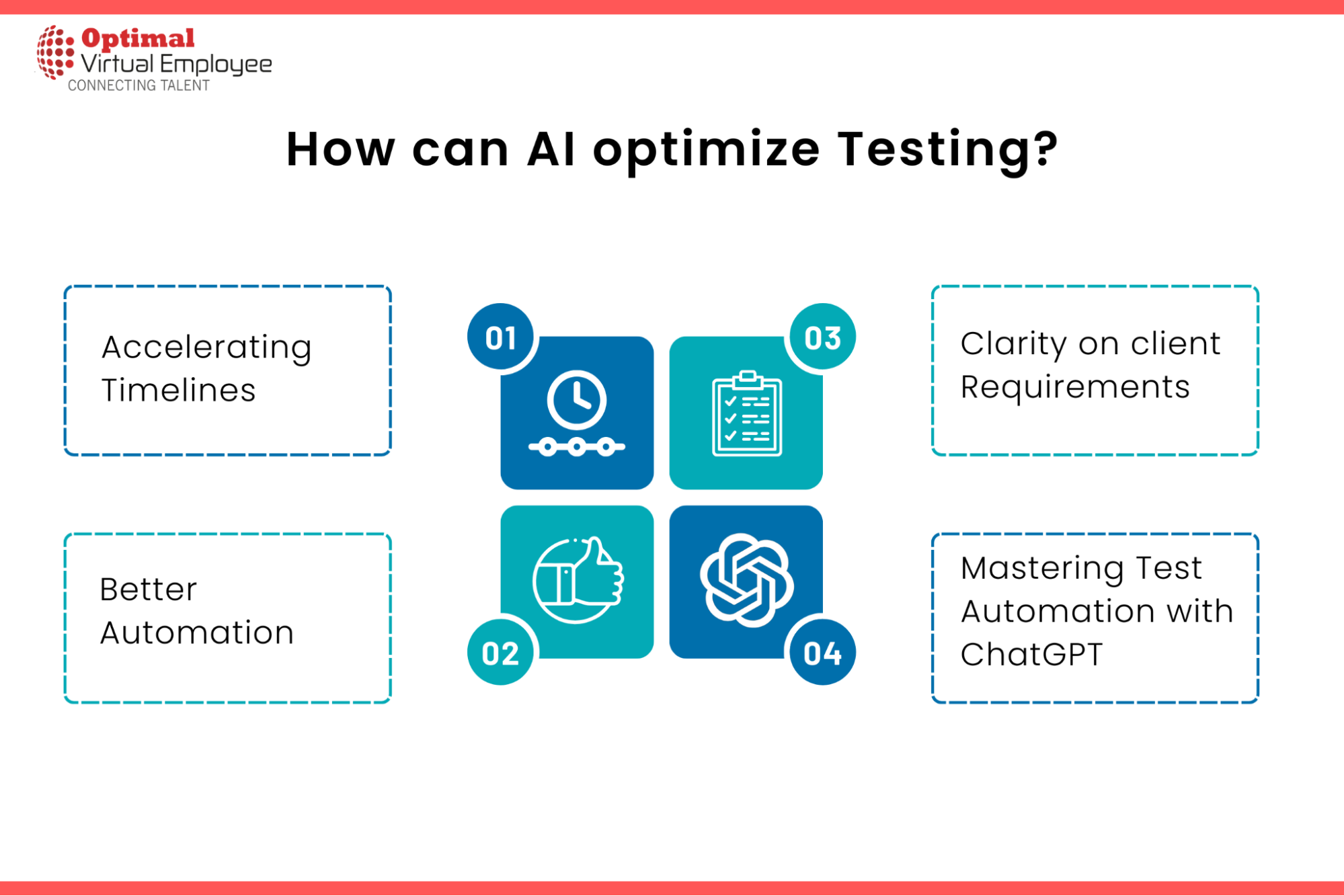 How can AI optimize Testing
