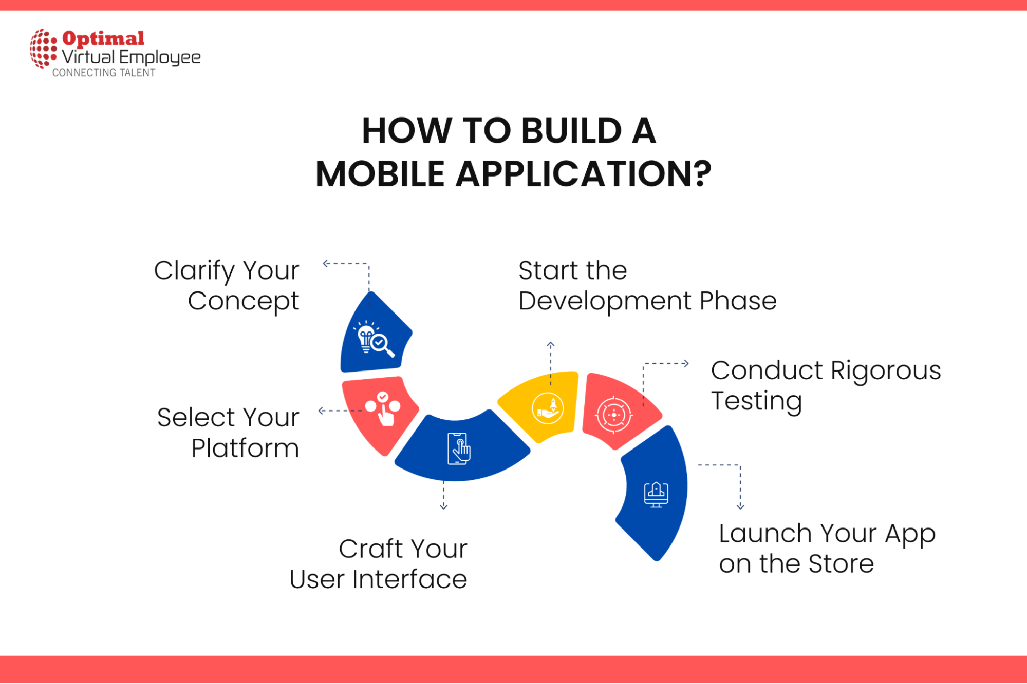 How to build a mobile application