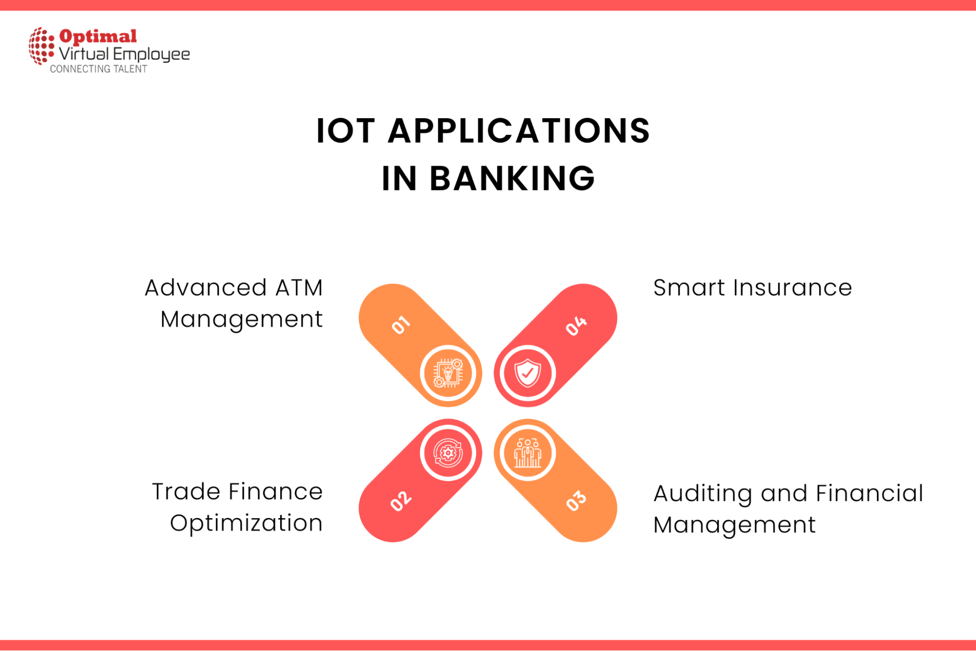 IoT Applications for Smarter Banking and Finance