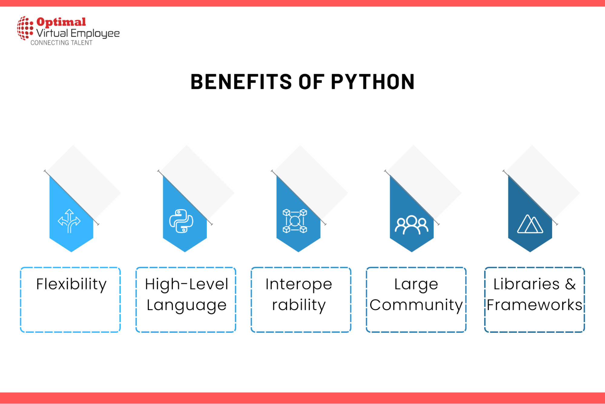 Key Benefits of Python