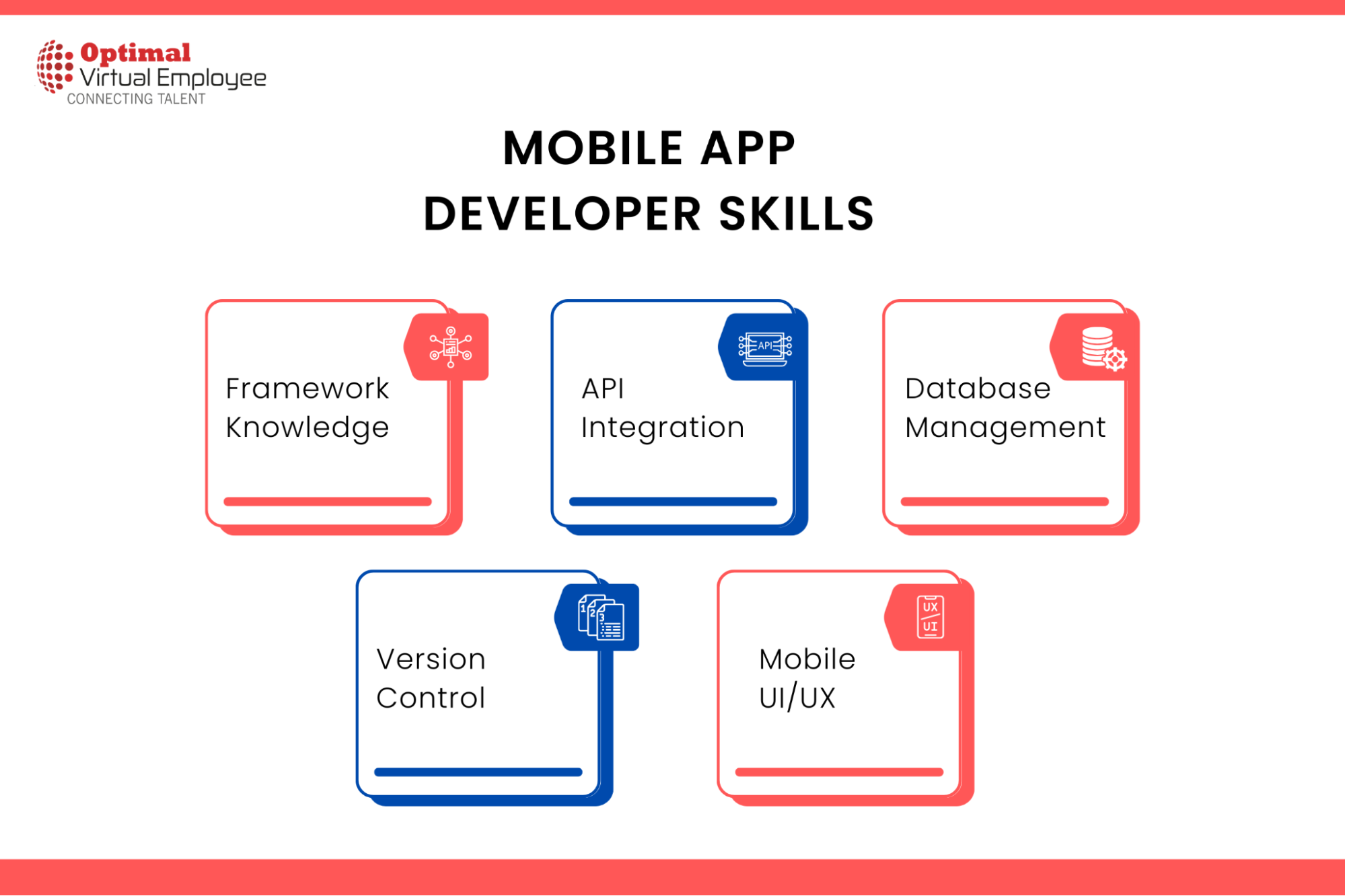 Skills of Mobile App Developers