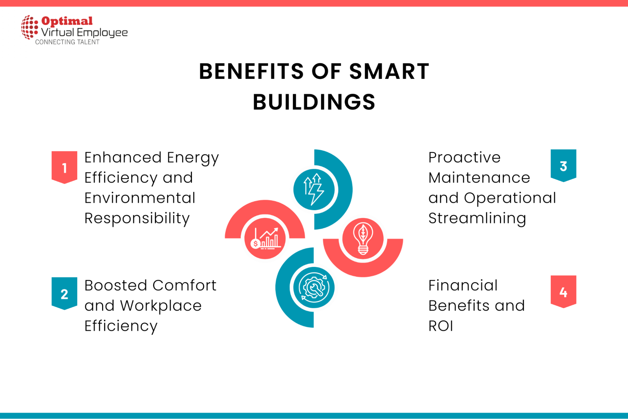 Smart Buildings & Key Benefits