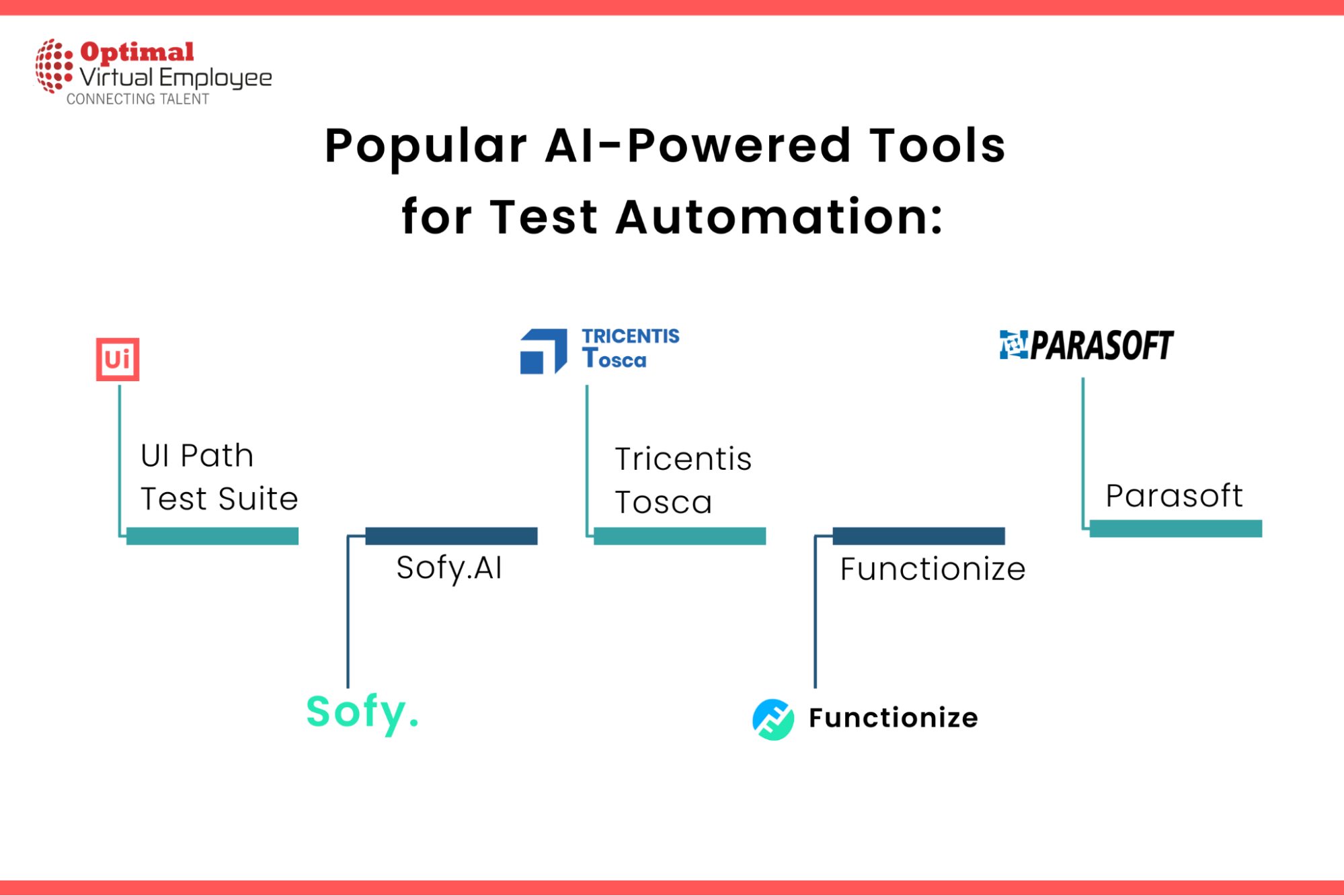 Top 5 Popular AI-Powered Tools for Test Automation