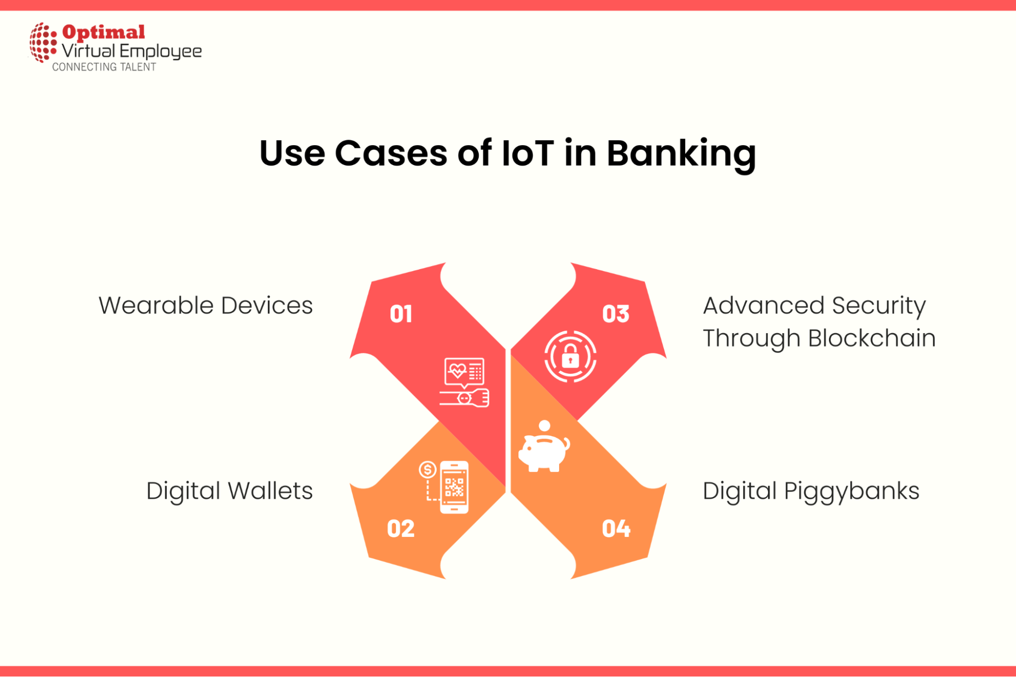 Use Cases of IoT in Banking