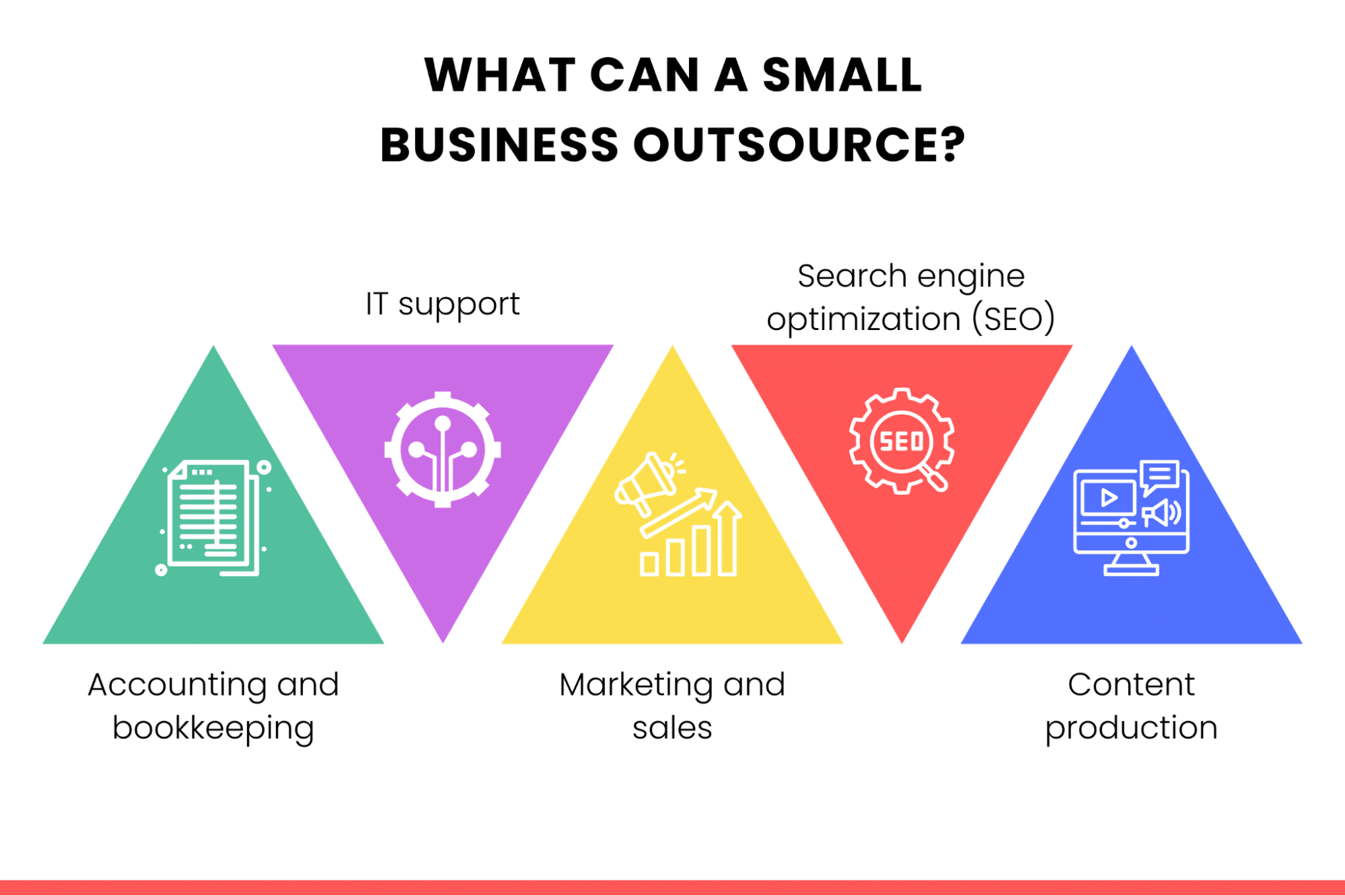What Can a Small Business Outsource