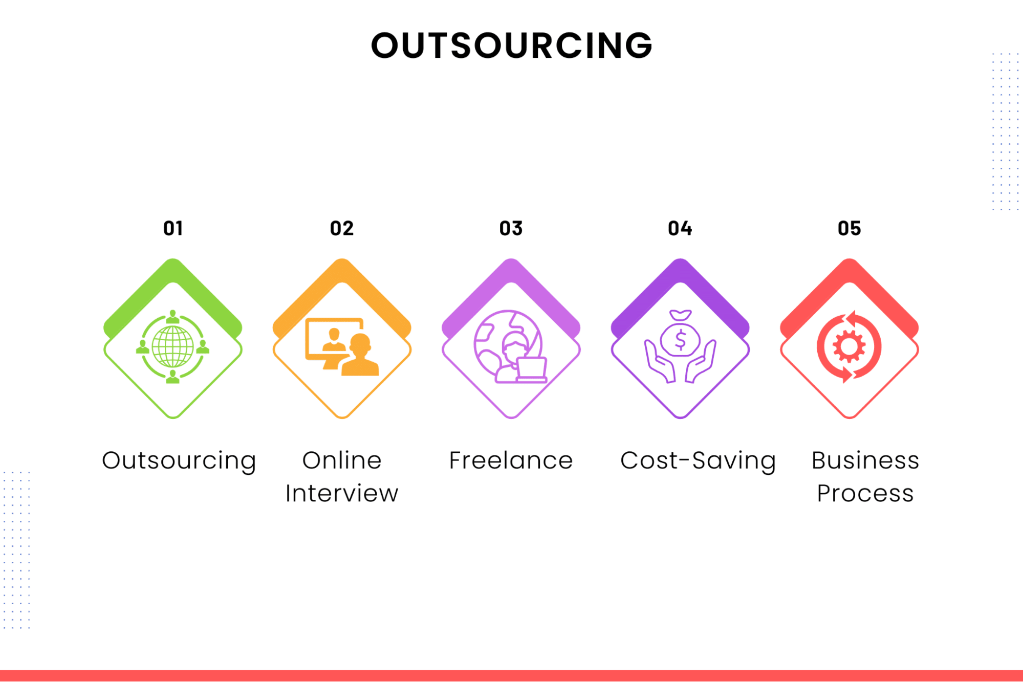 What Is Software Development Outsourcing