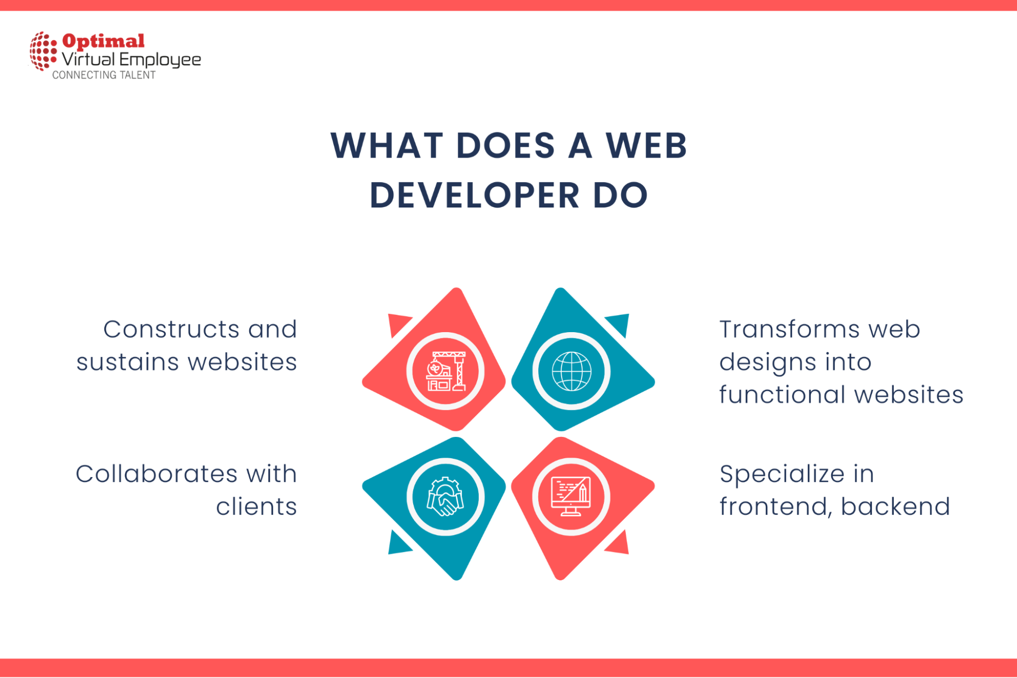 What does a web developer do
