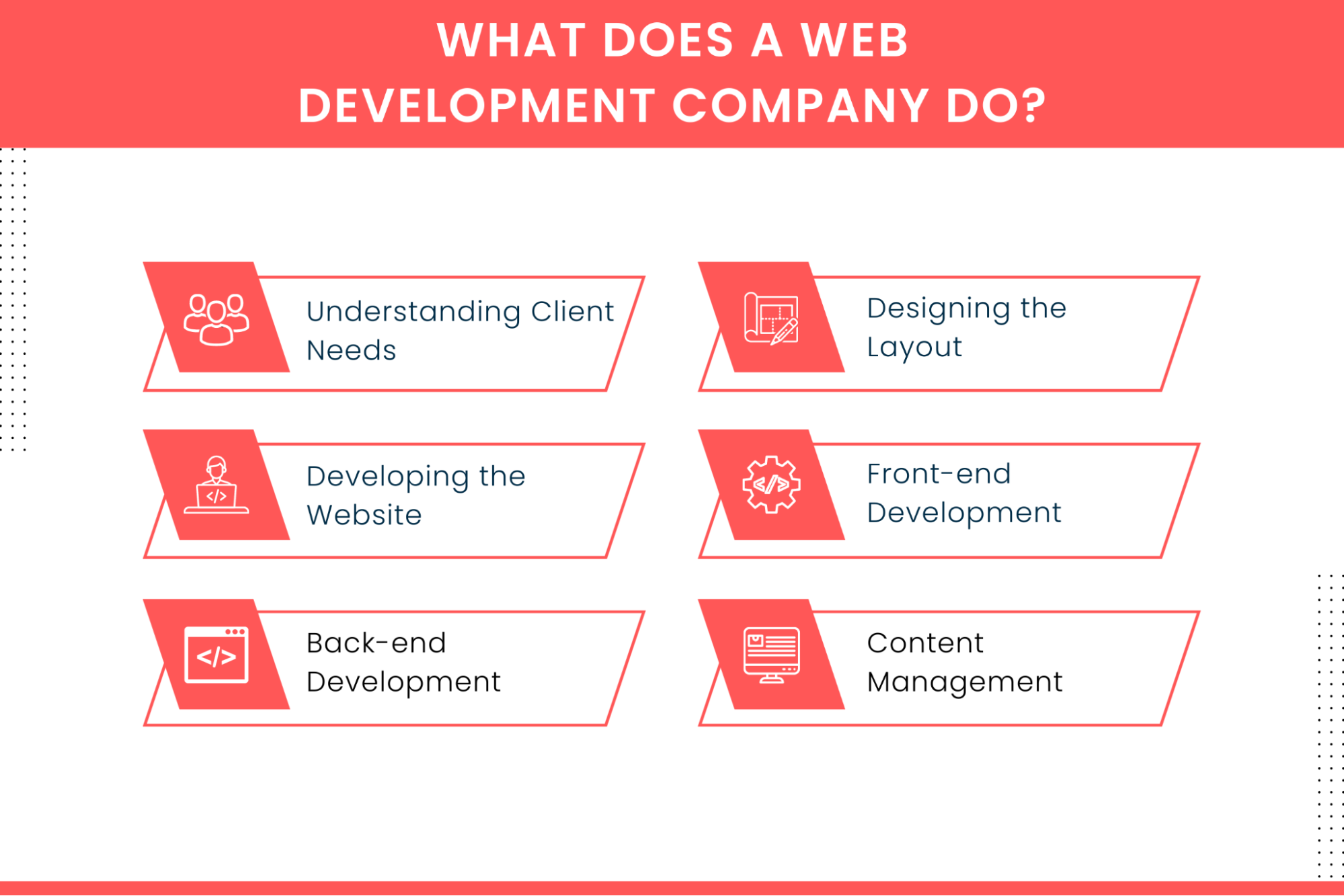 What Does a Web Development Company Do
