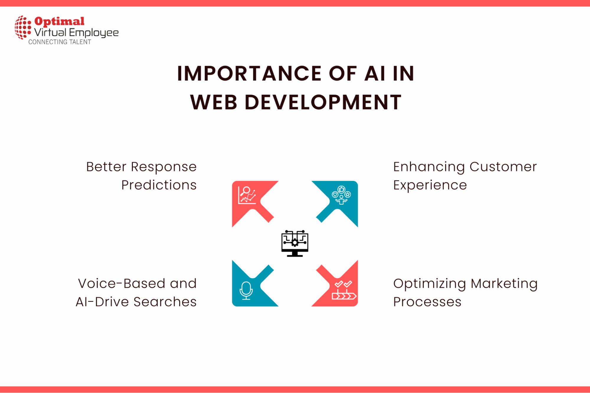 Why it is Important to Use Artificial Intelligence in Web Development
