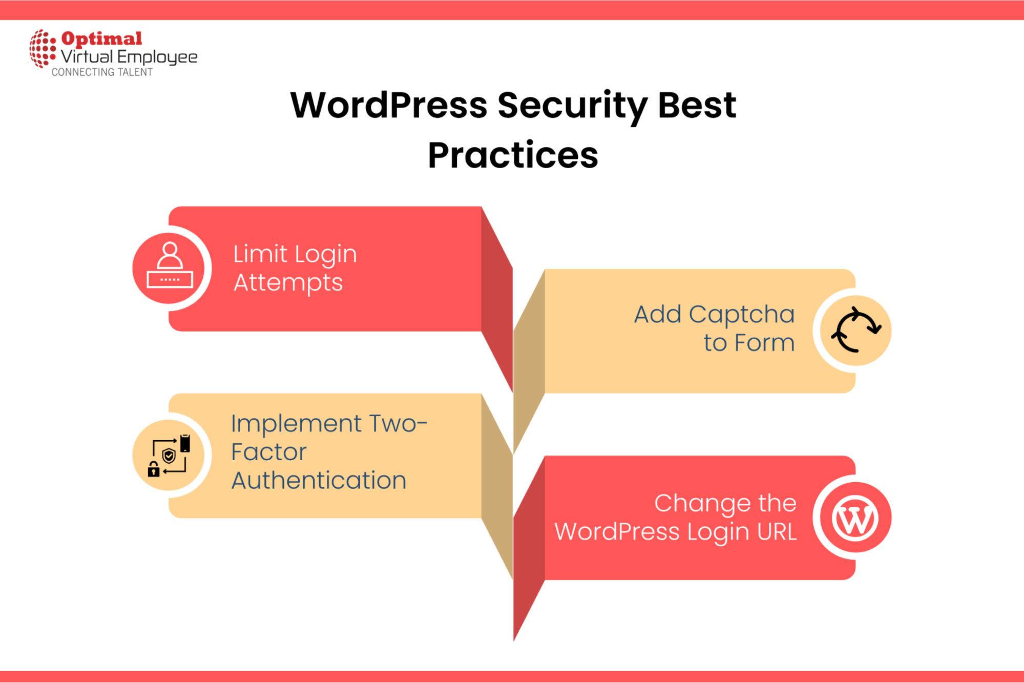 6 WordPress Security Best Practices
