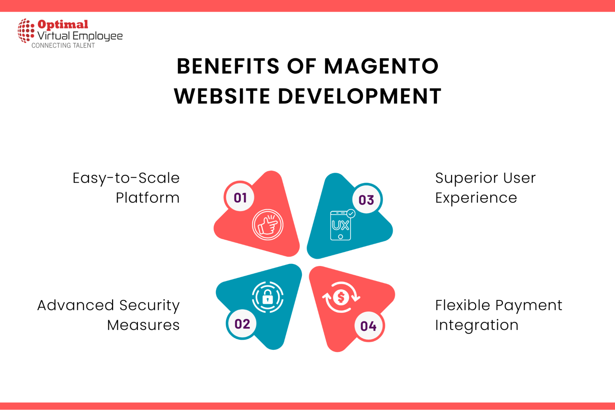 Benefits of Magento Website Development